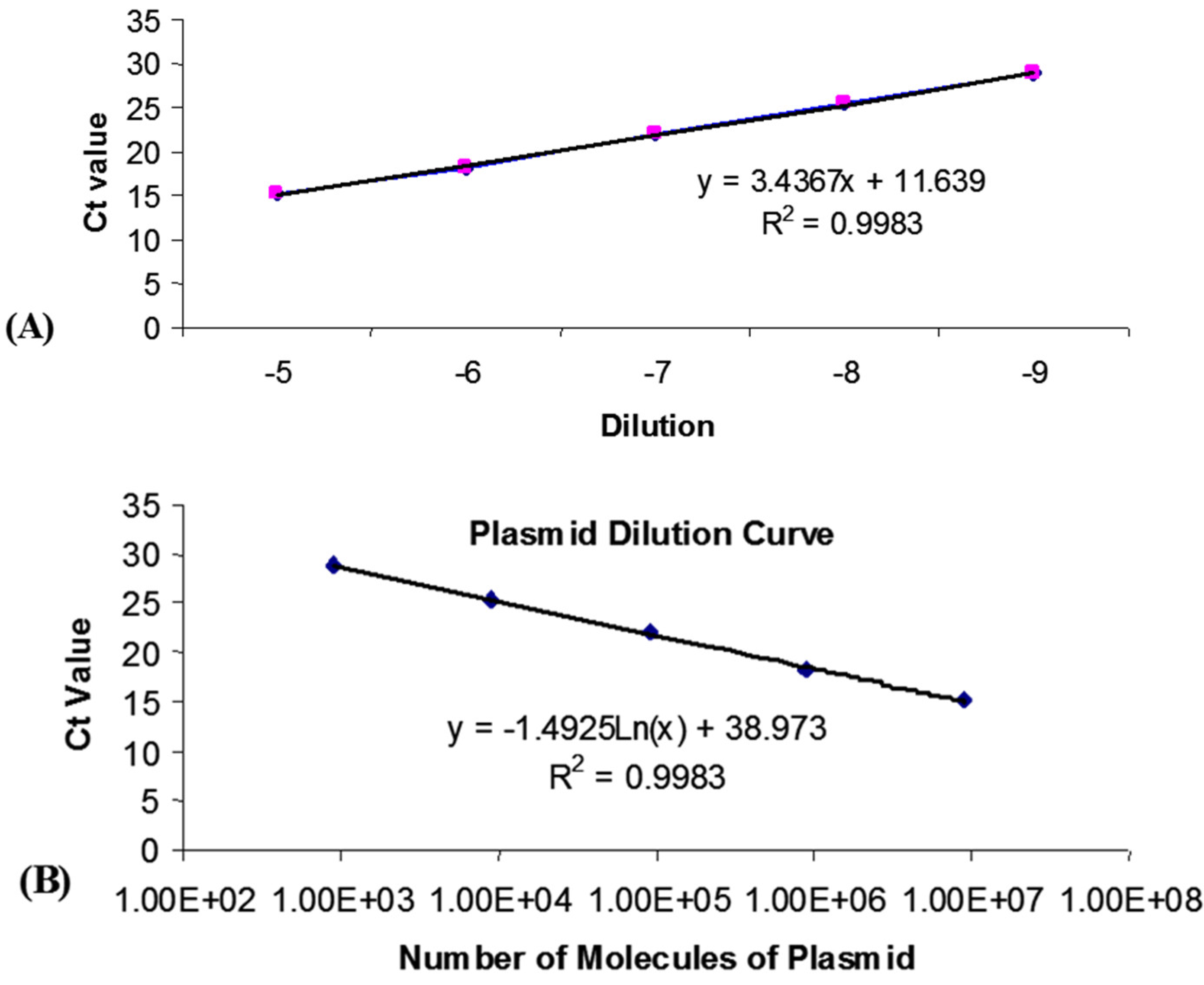 Preprints 102084 g001