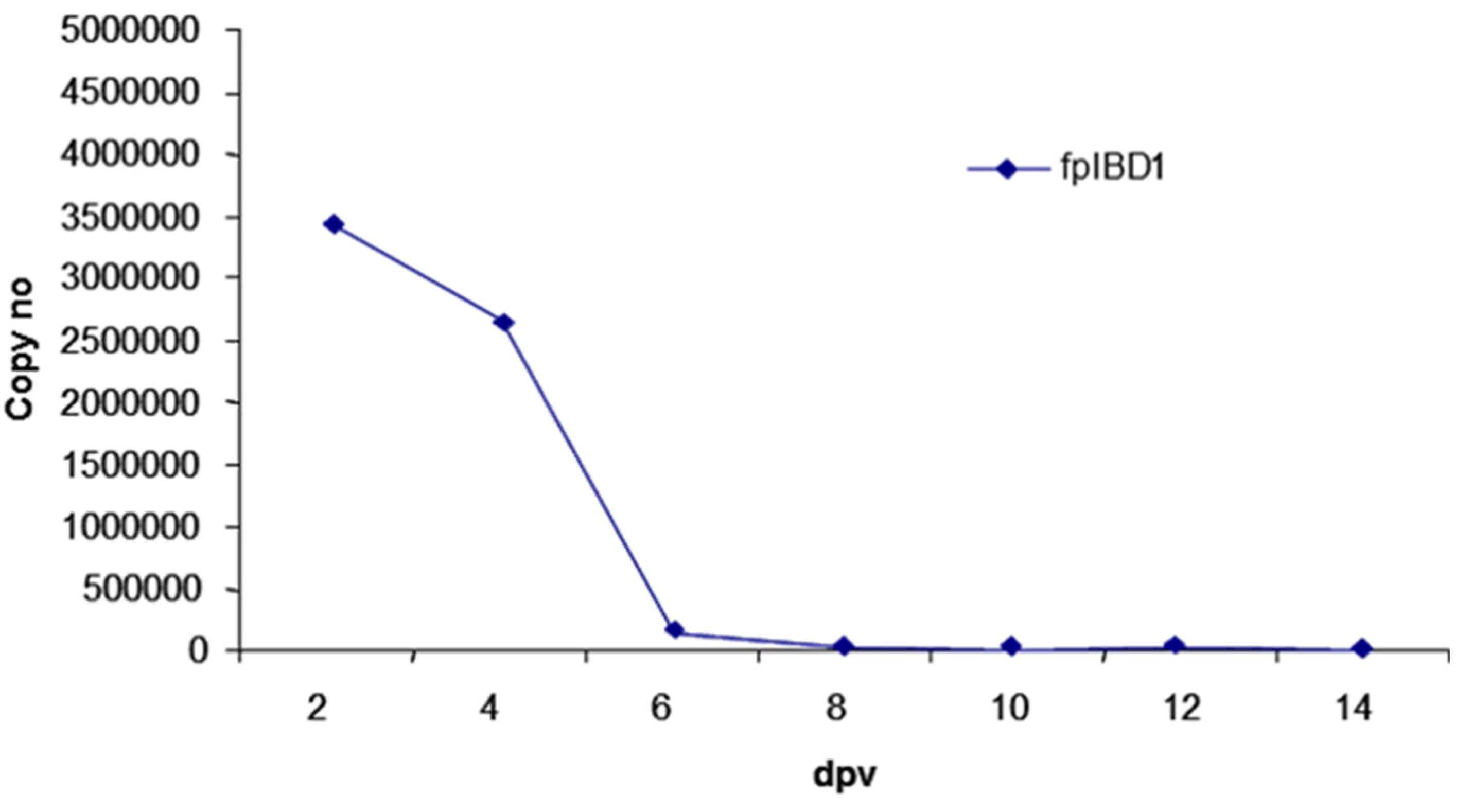 Preprints 102084 g003