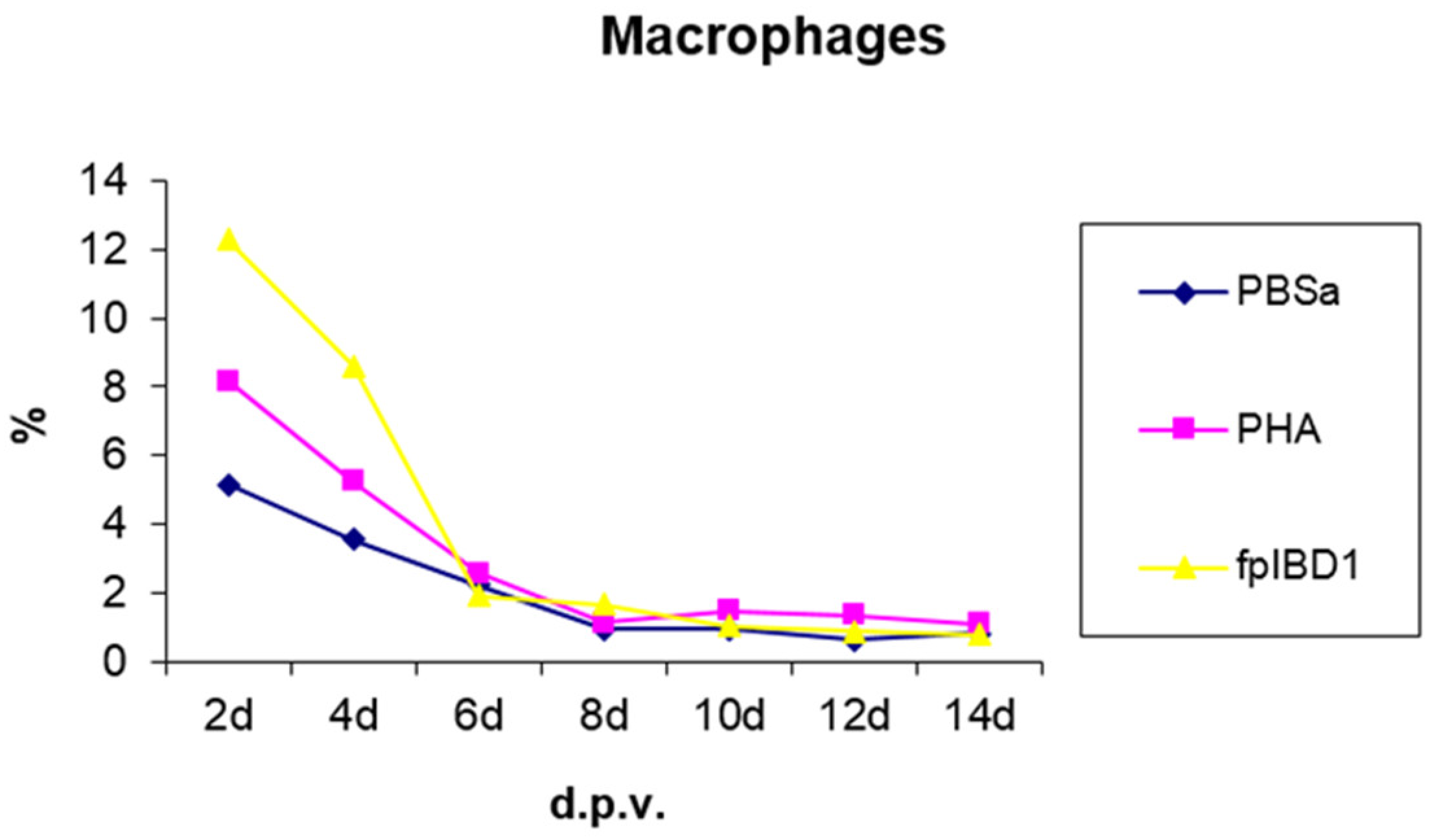 Preprints 102084 g005