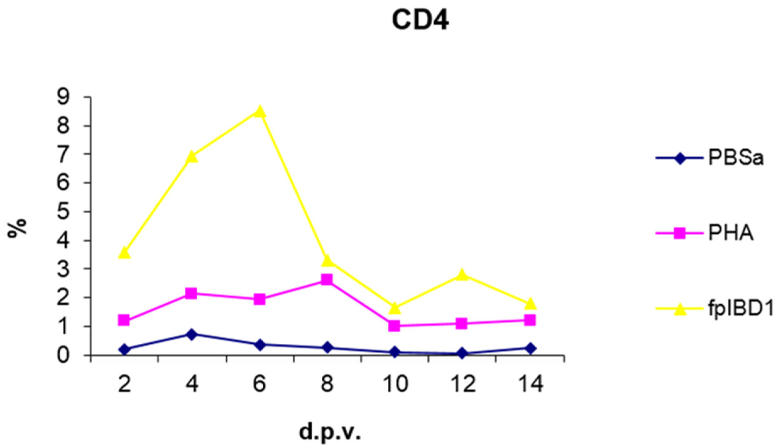 Preprints 102084 g007