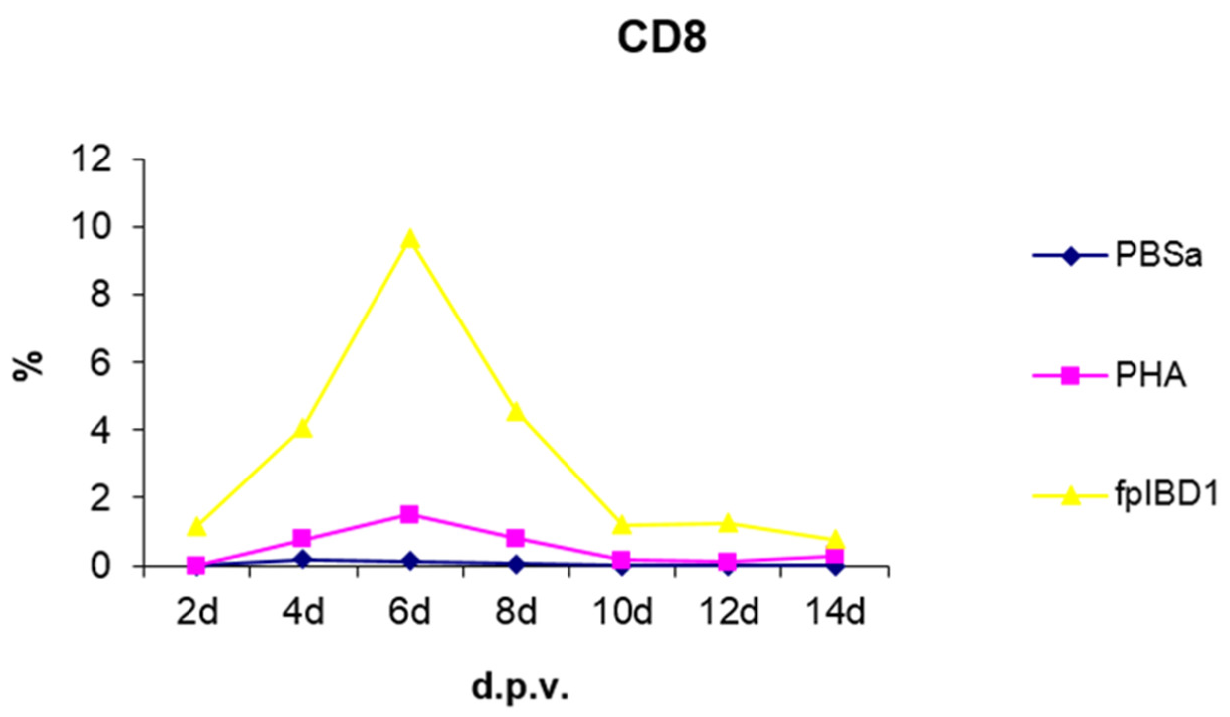 Preprints 102084 g009