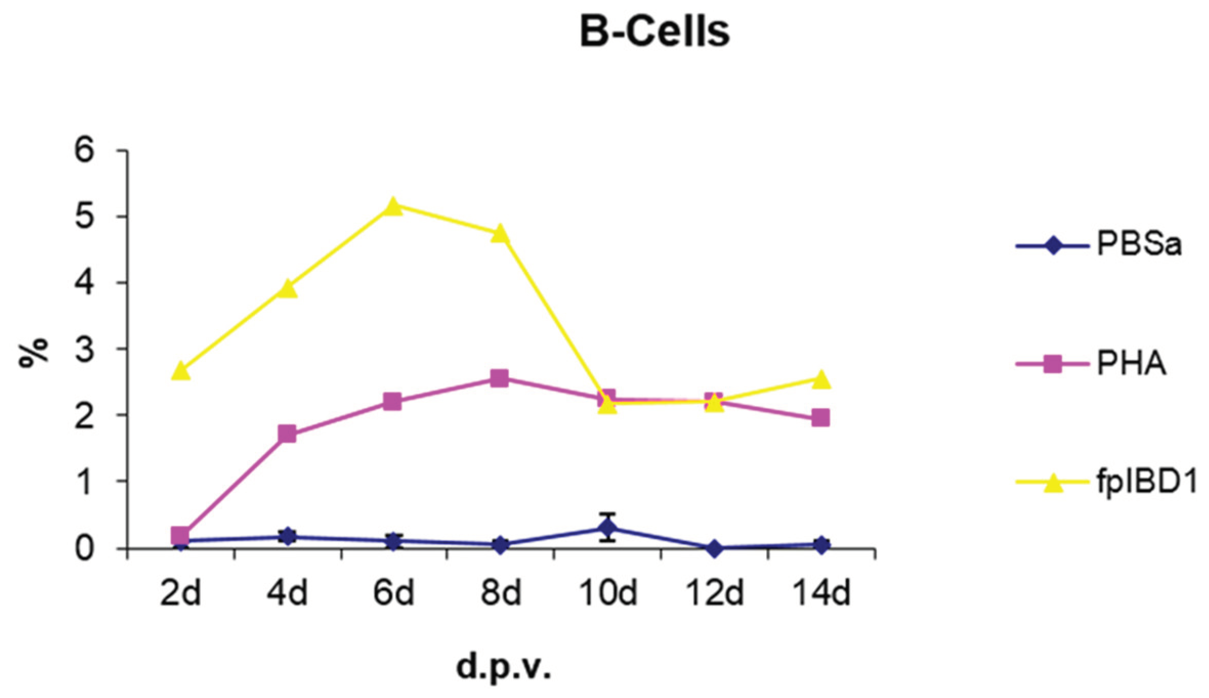 Preprints 102084 g011