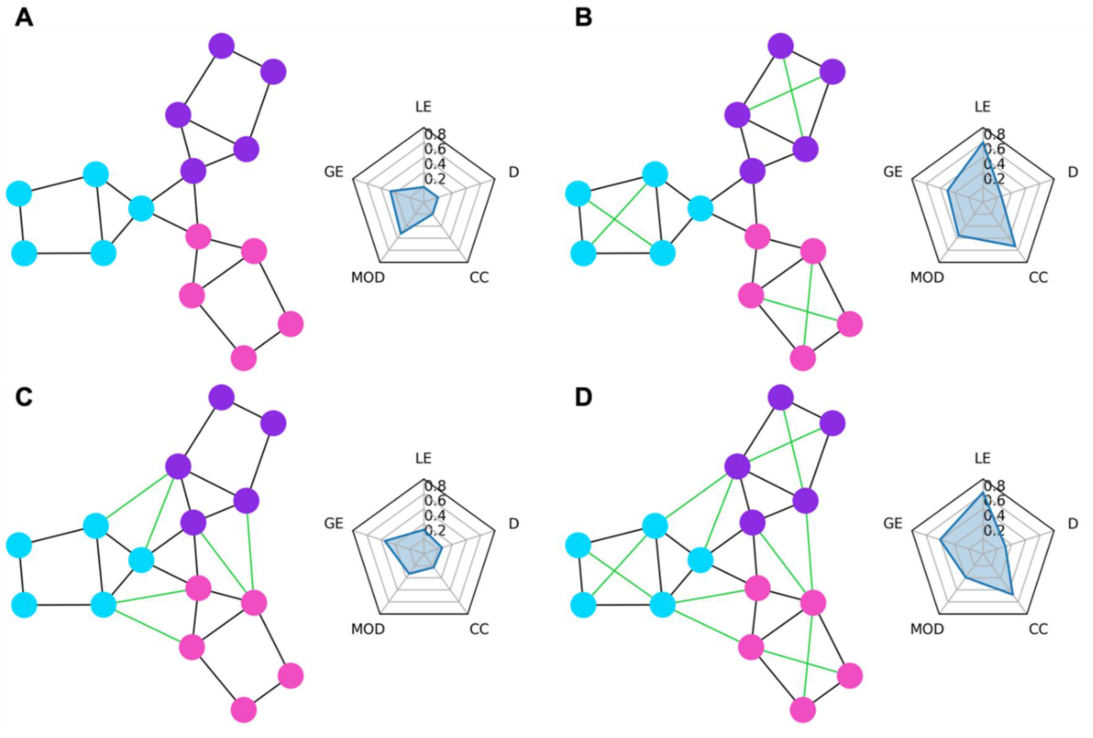 Preprints 106127 g001