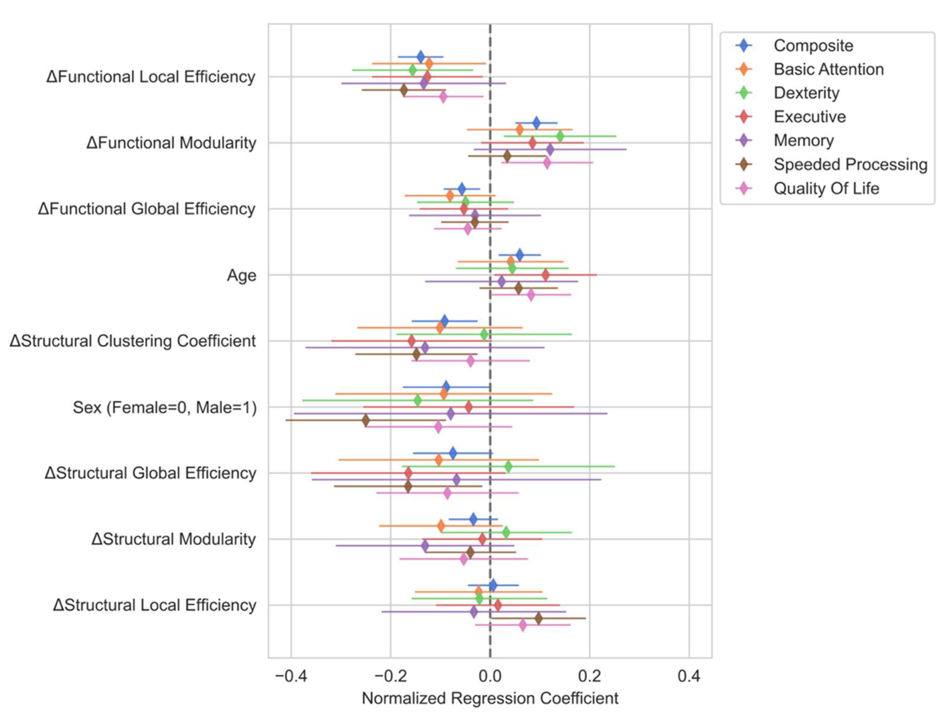 Preprints 106127 g005