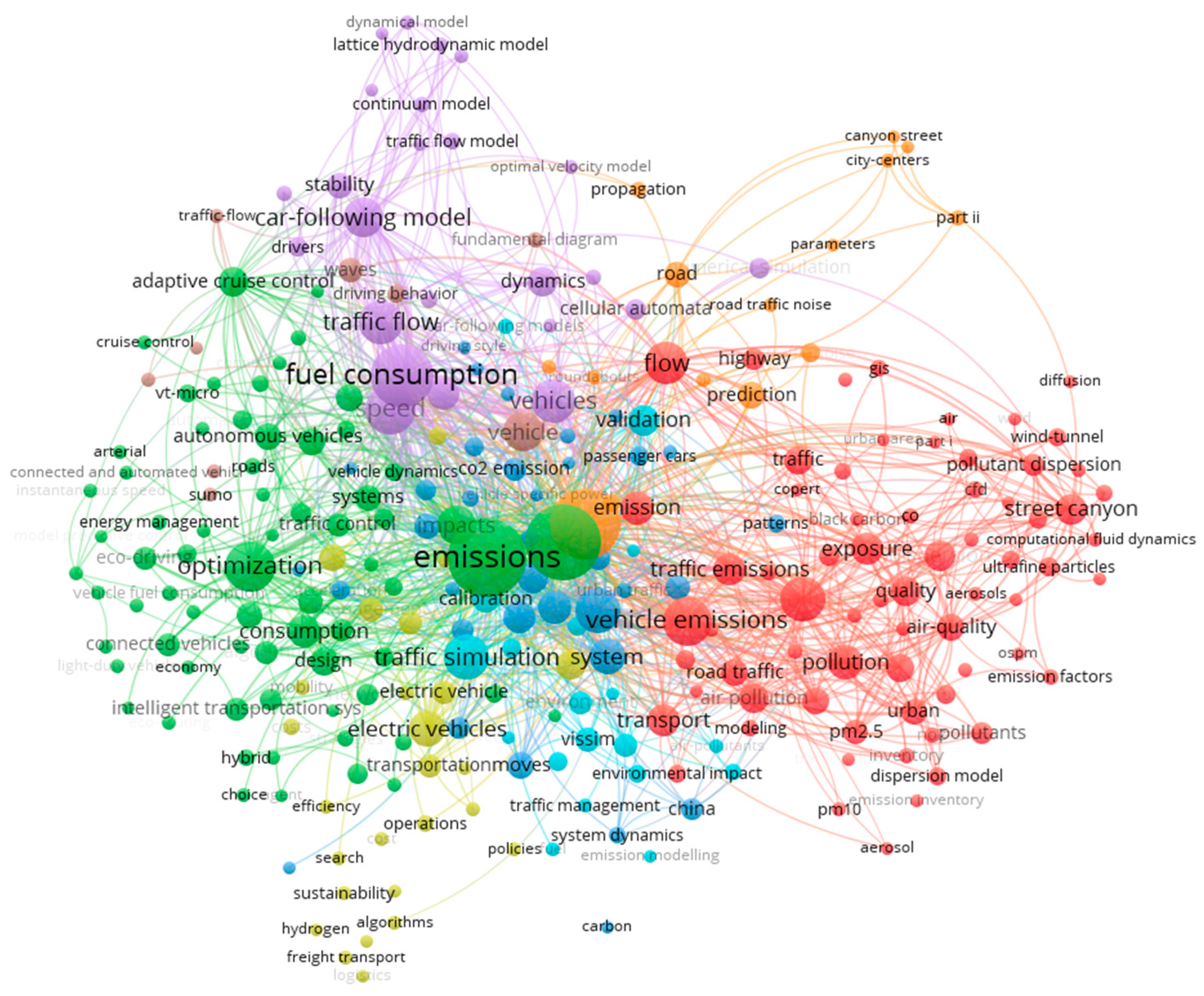 Preprints 71341 g002