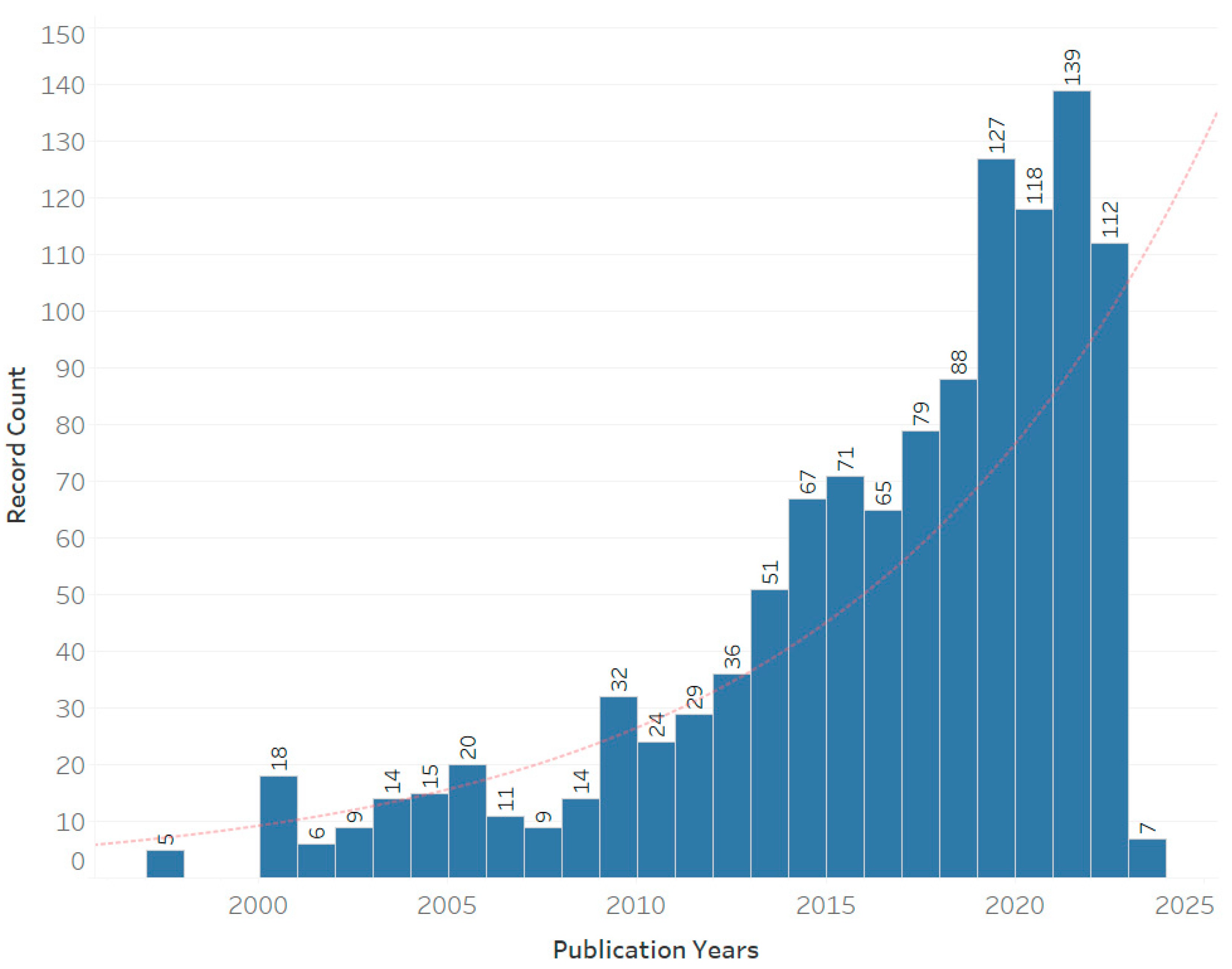 Preprints 71341 g004