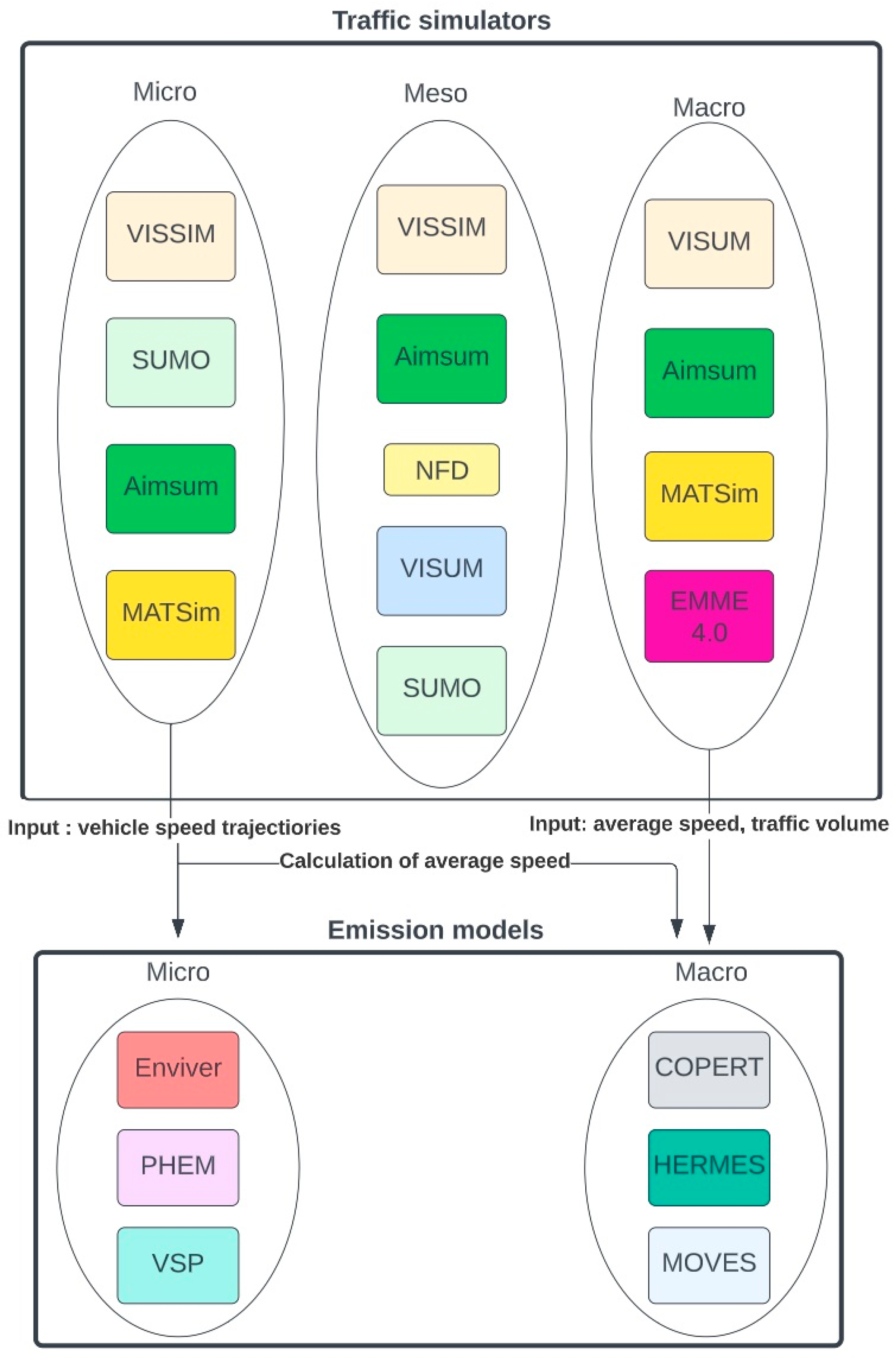 Preprints 71341 g006