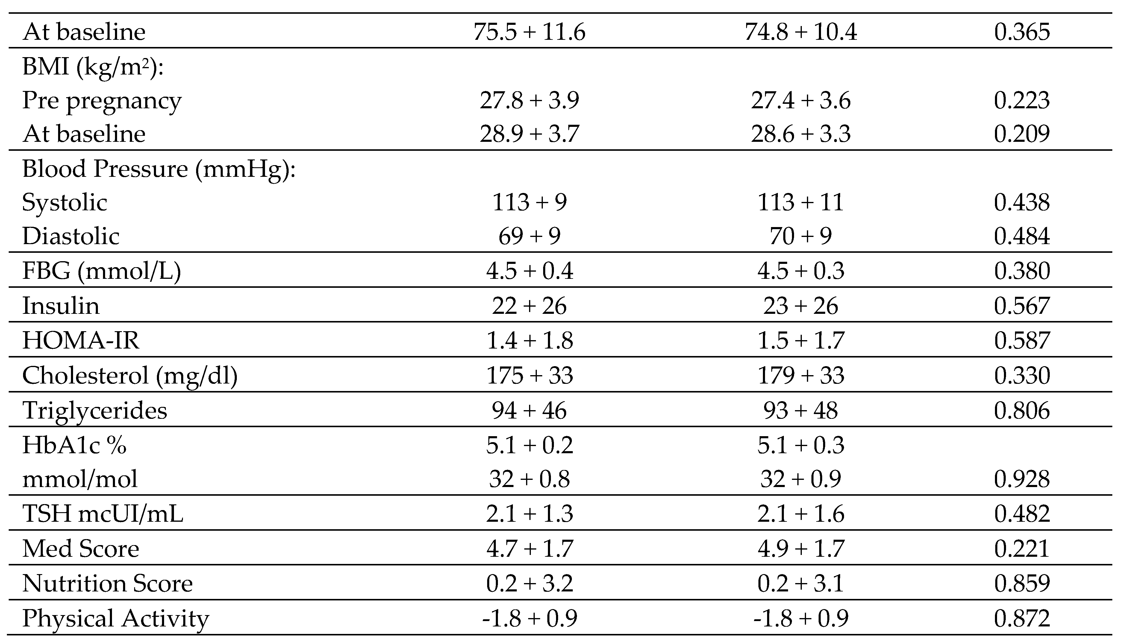 Preprints 107533 i002