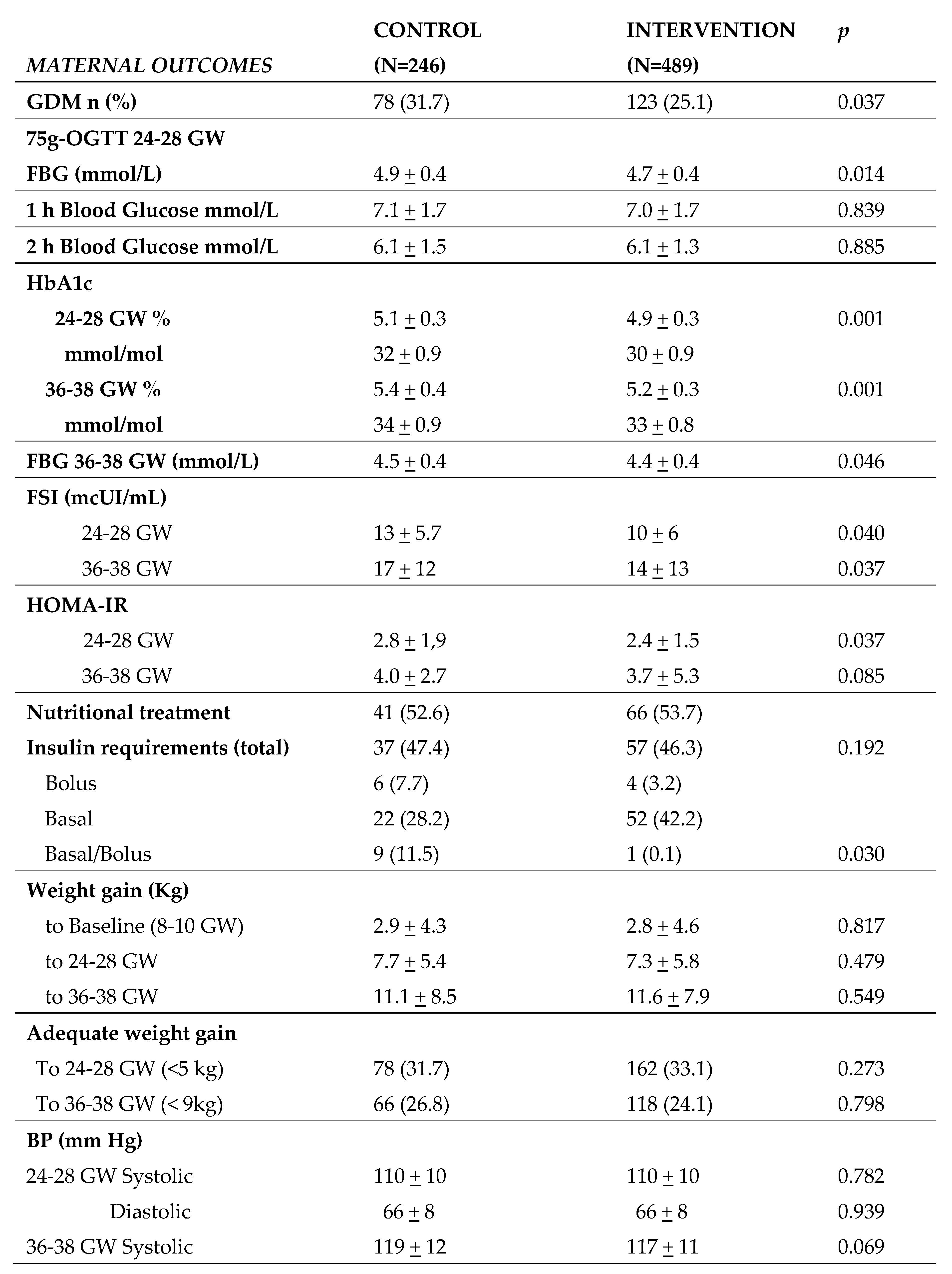 Preprints 107533 i003