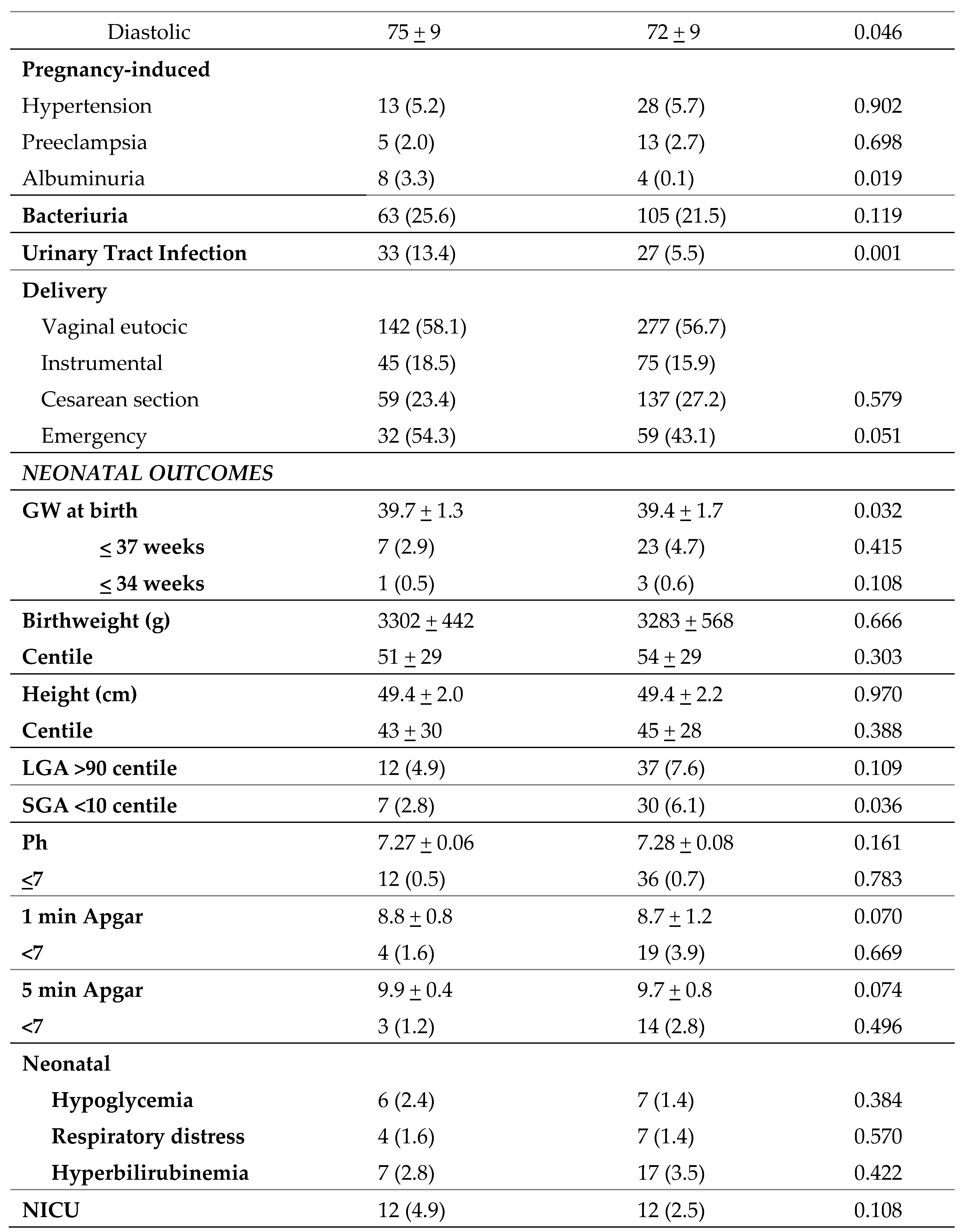 Preprints 107533 i004