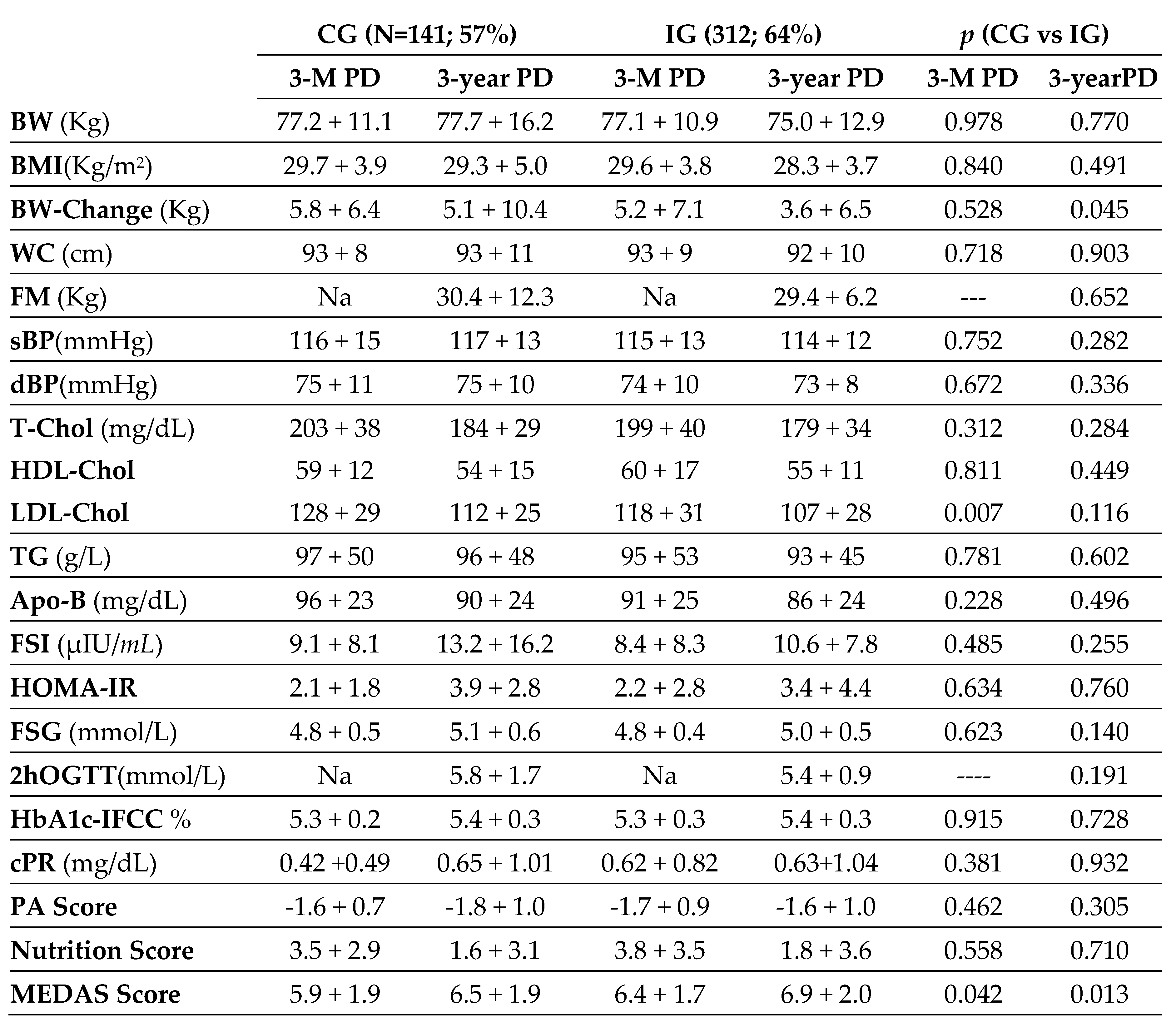 Preprints 107533 i005