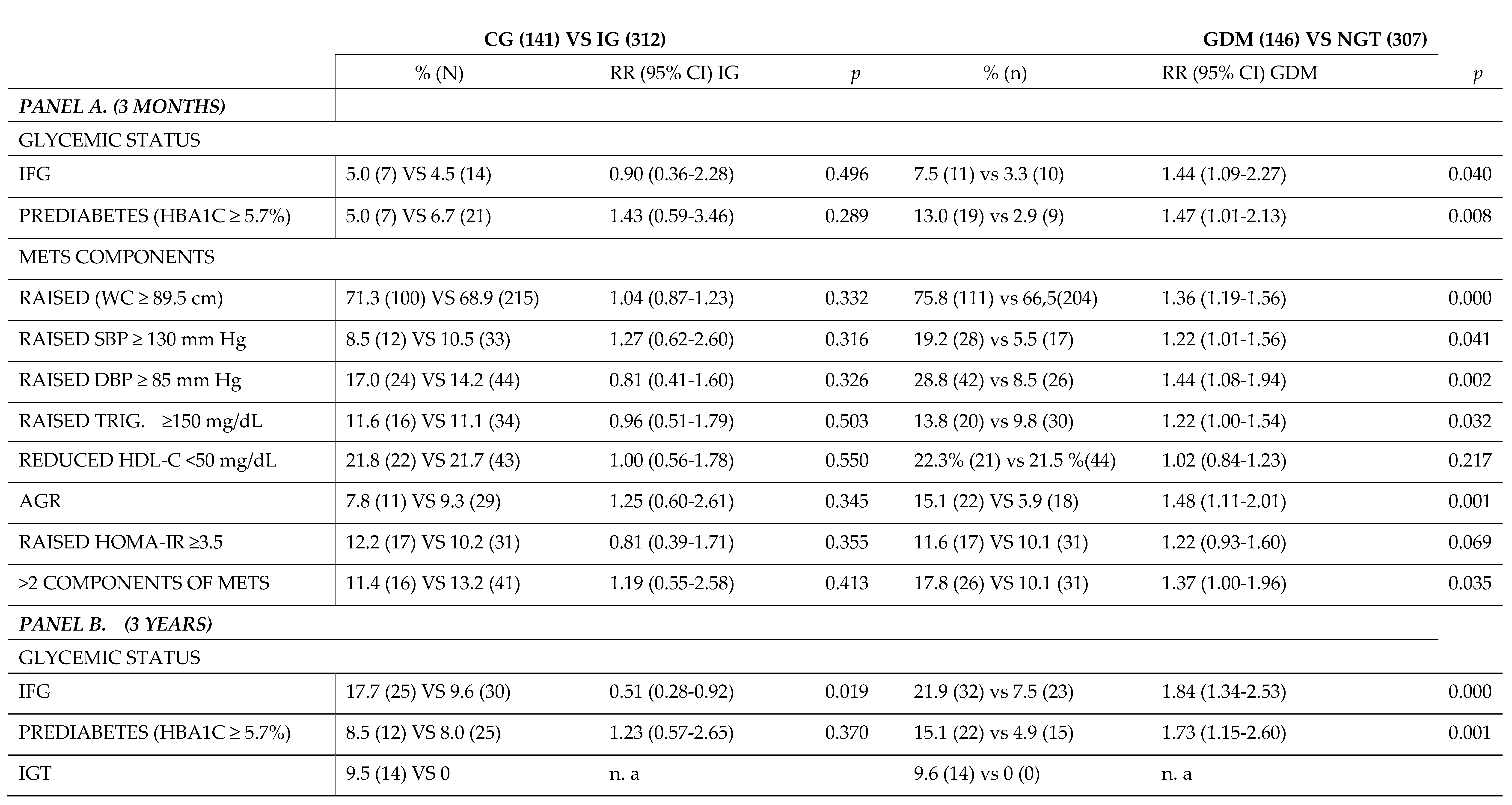 Preprints 107533 i006