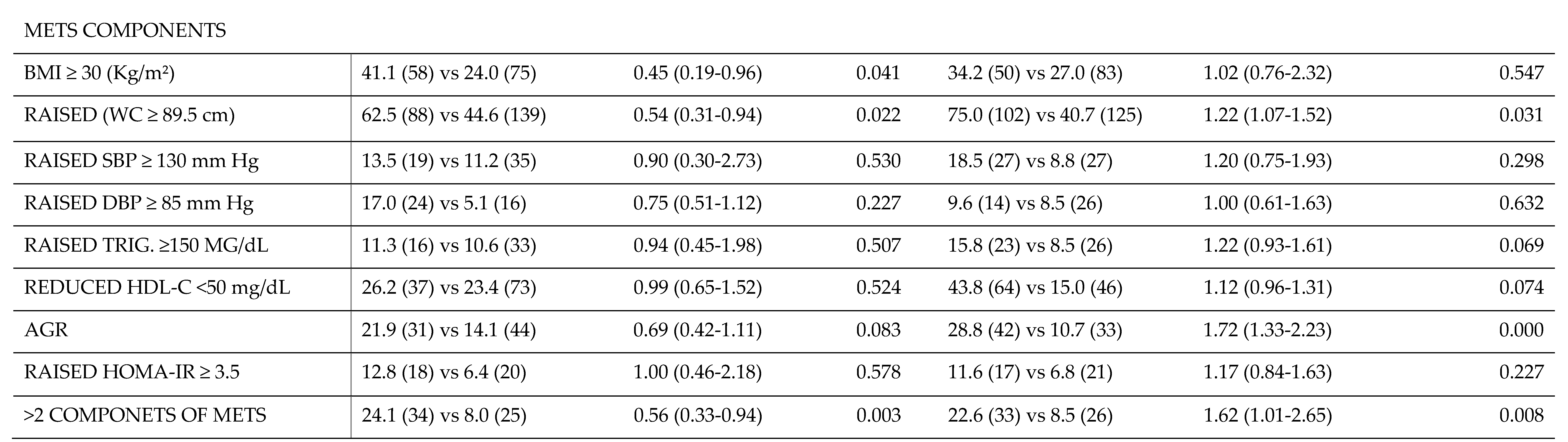 Preprints 107533 i007