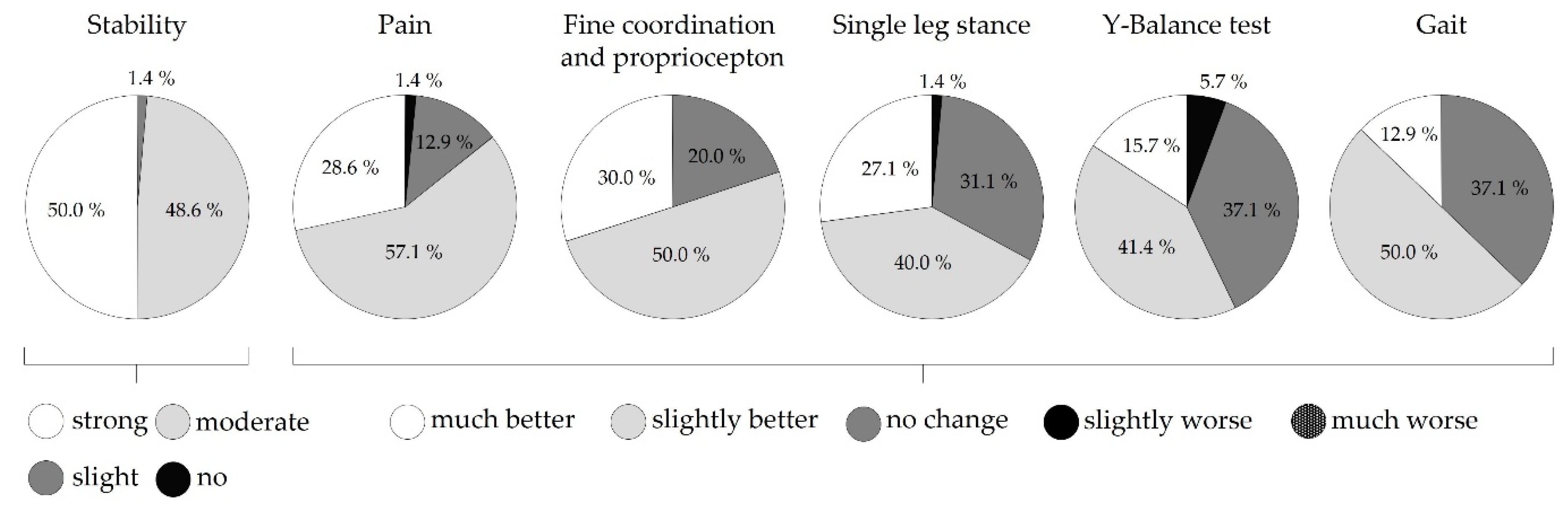 Preprints 107937 g003