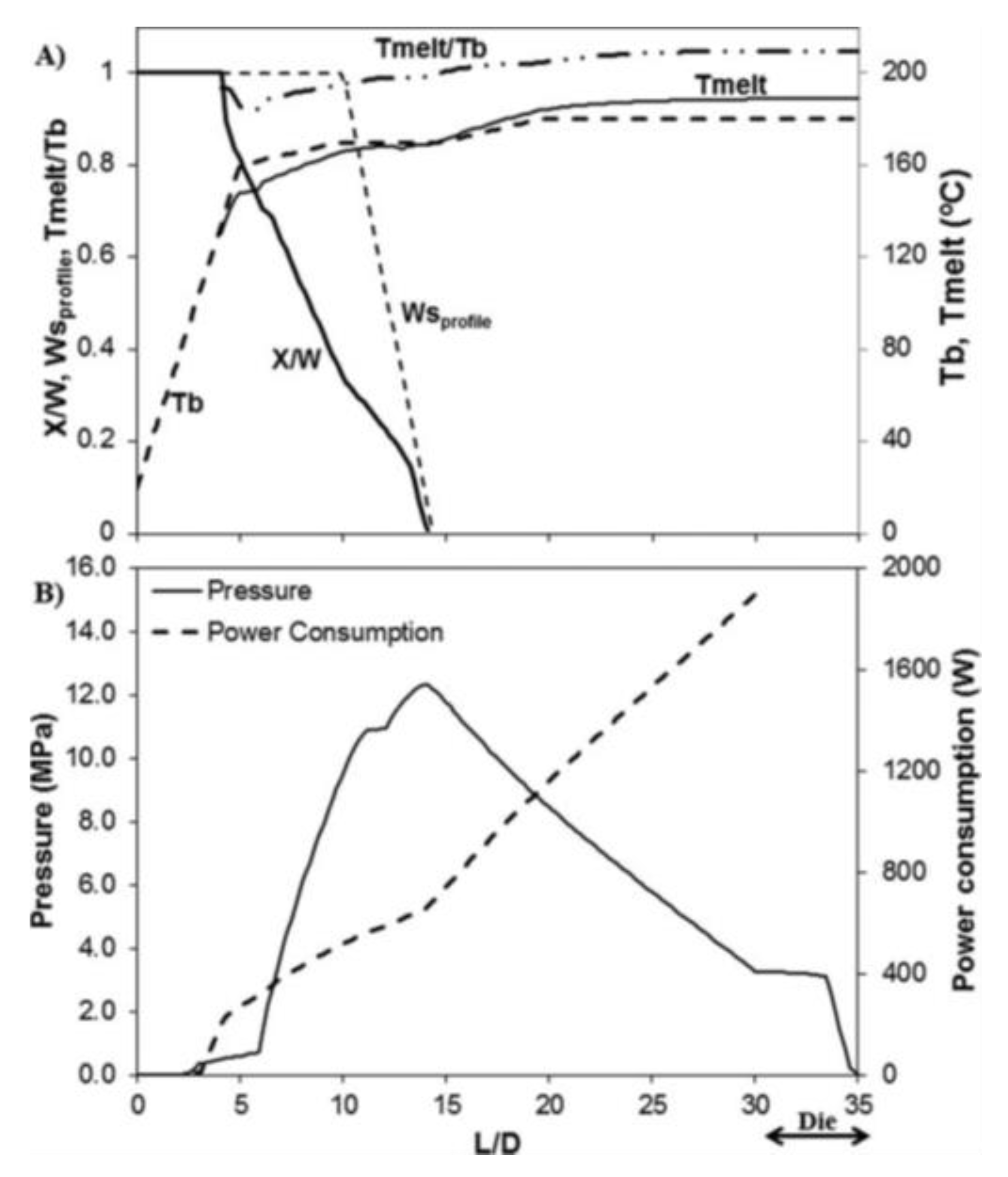 Preprints 70486 g002