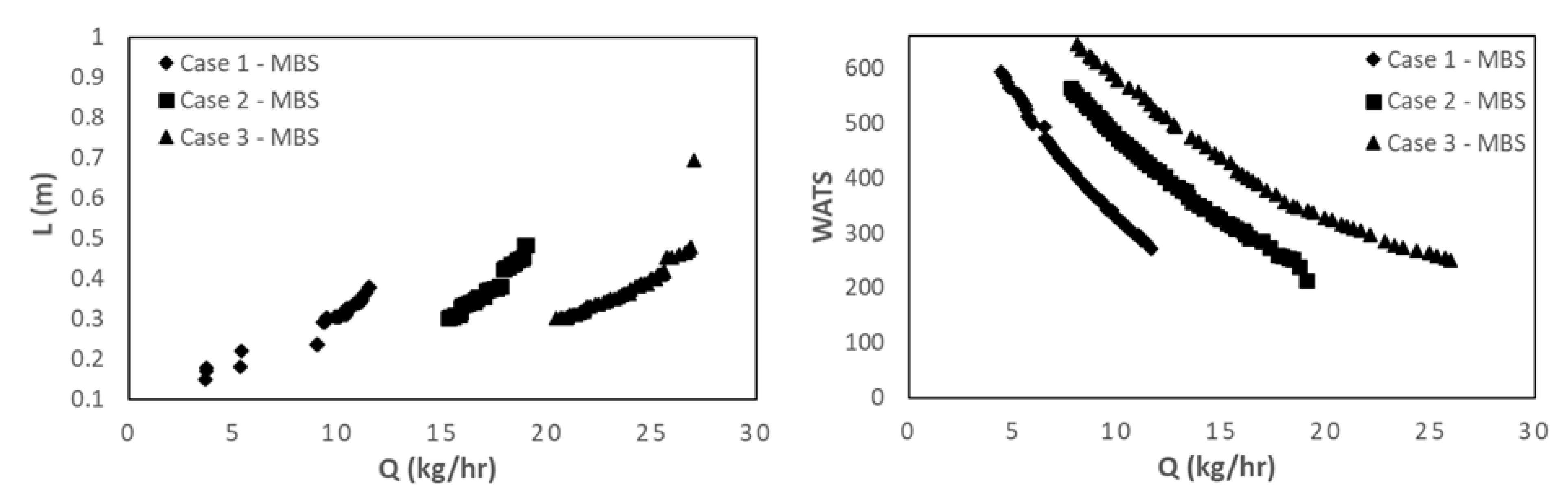 Preprints 70486 g006