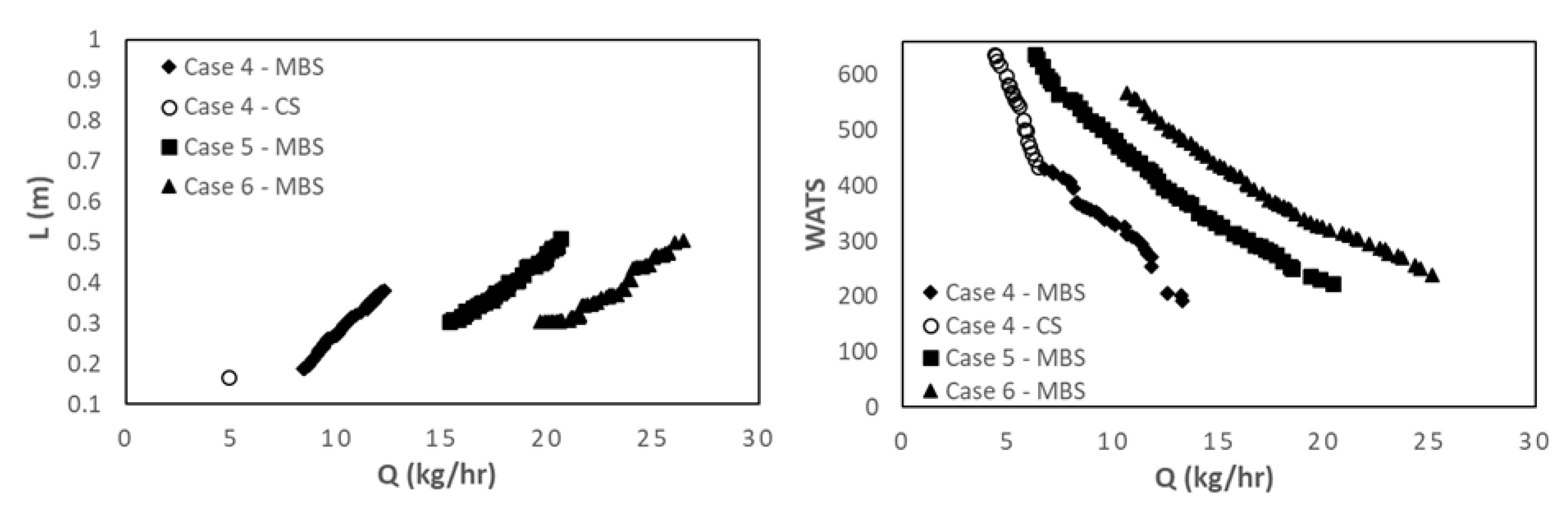 Preprints 70486 g007