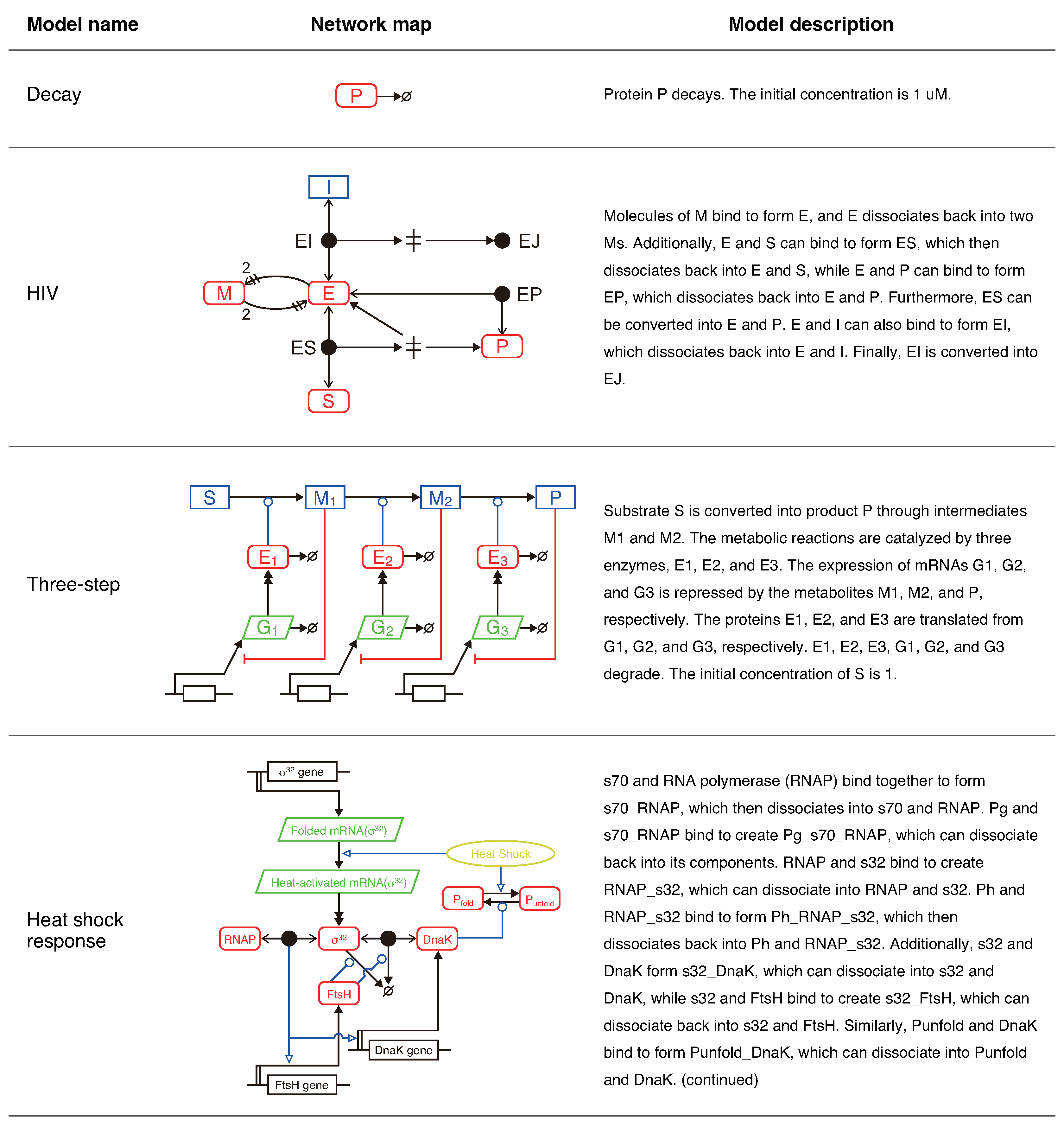 Preprints 69464 g001