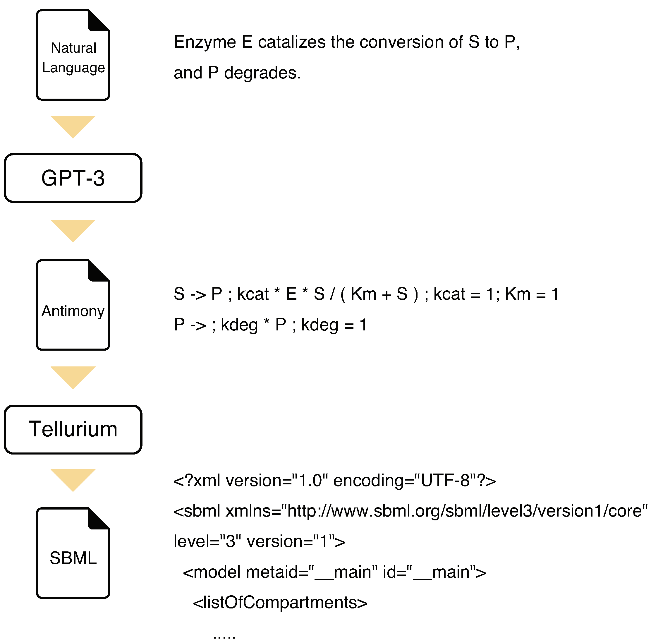 Preprints 69464 g002