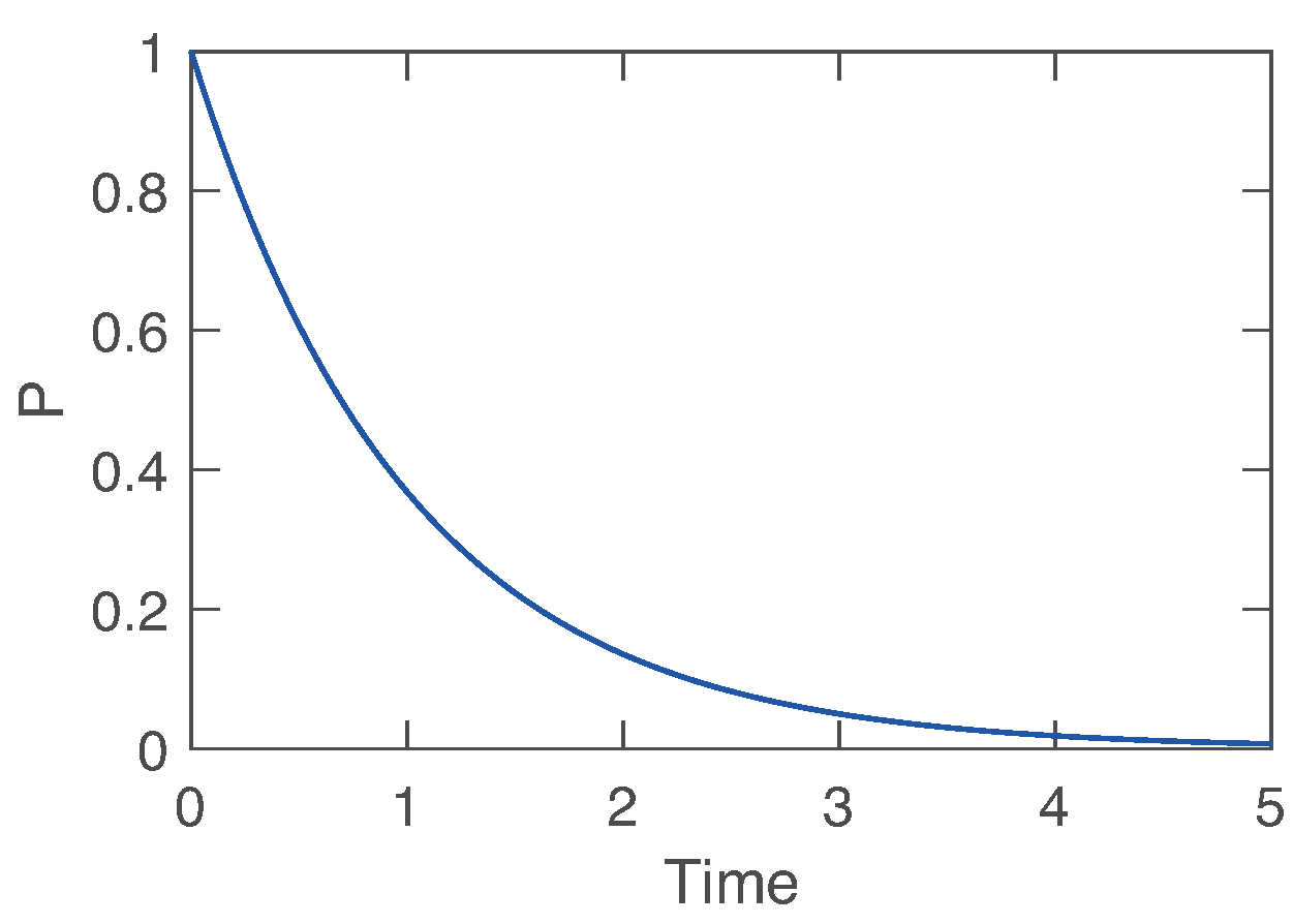 Preprints 69464 g003