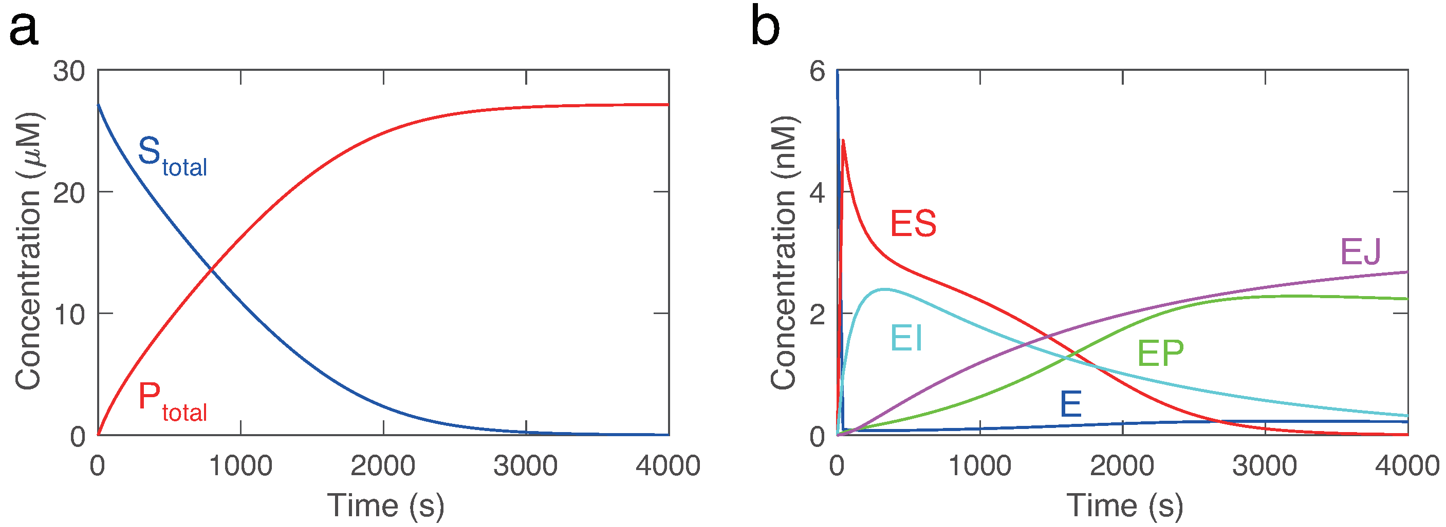 Preprints 69464 g004