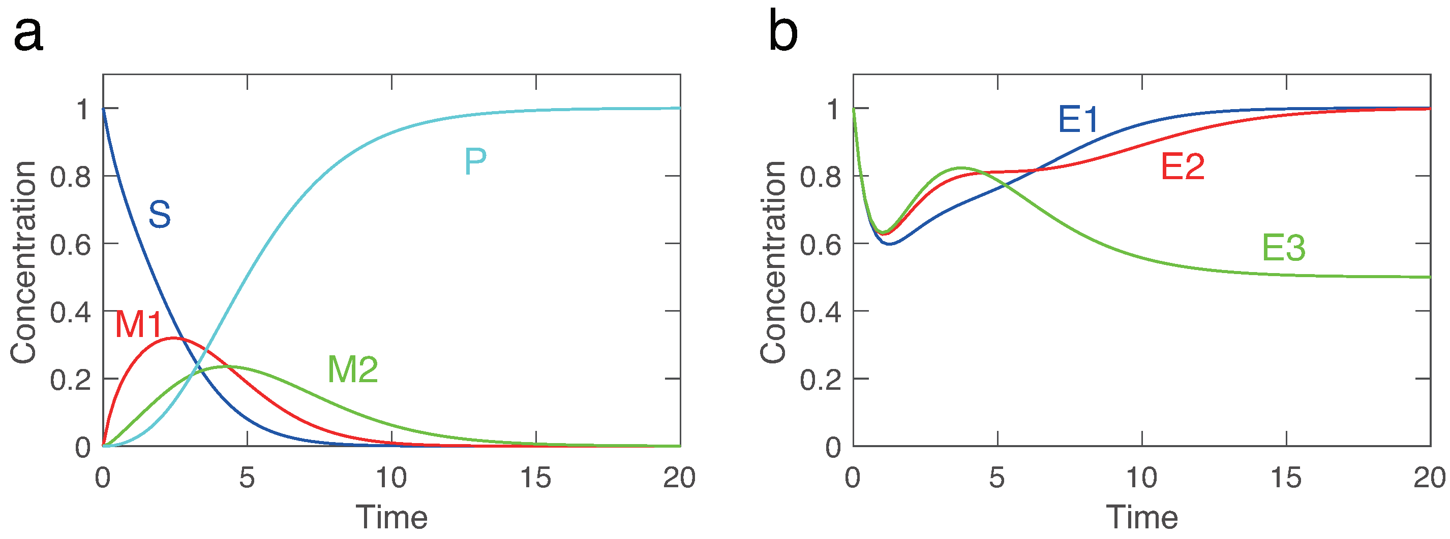 Preprints 69464 g005