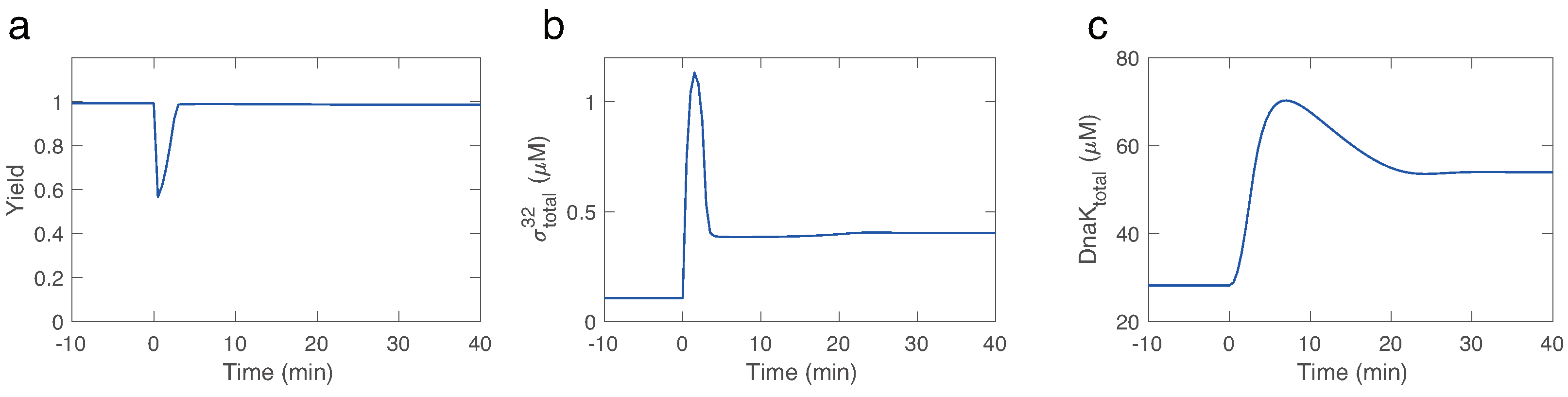 Preprints 69464 g006