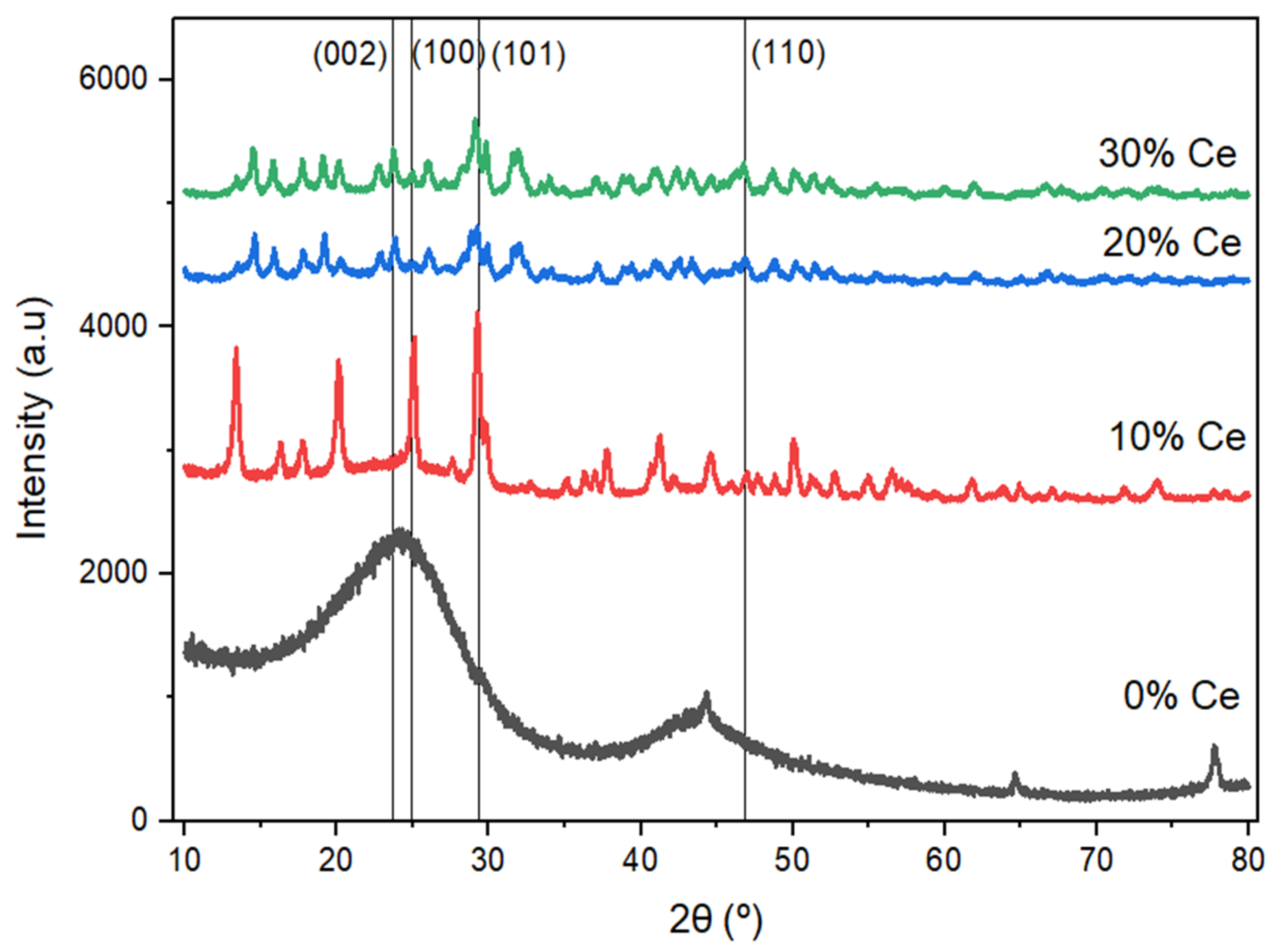 Preprints 109873 g001