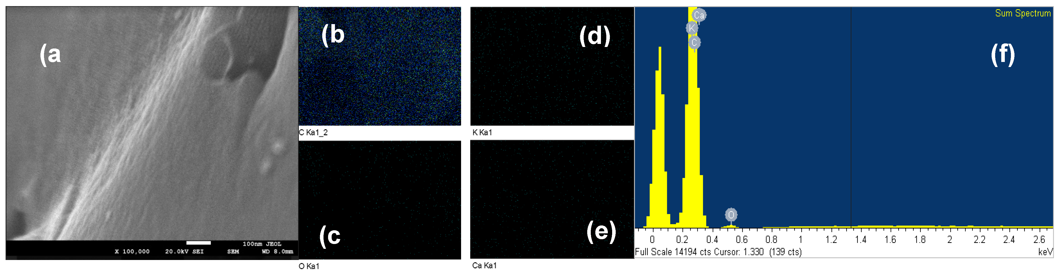 Preprints 109873 g002