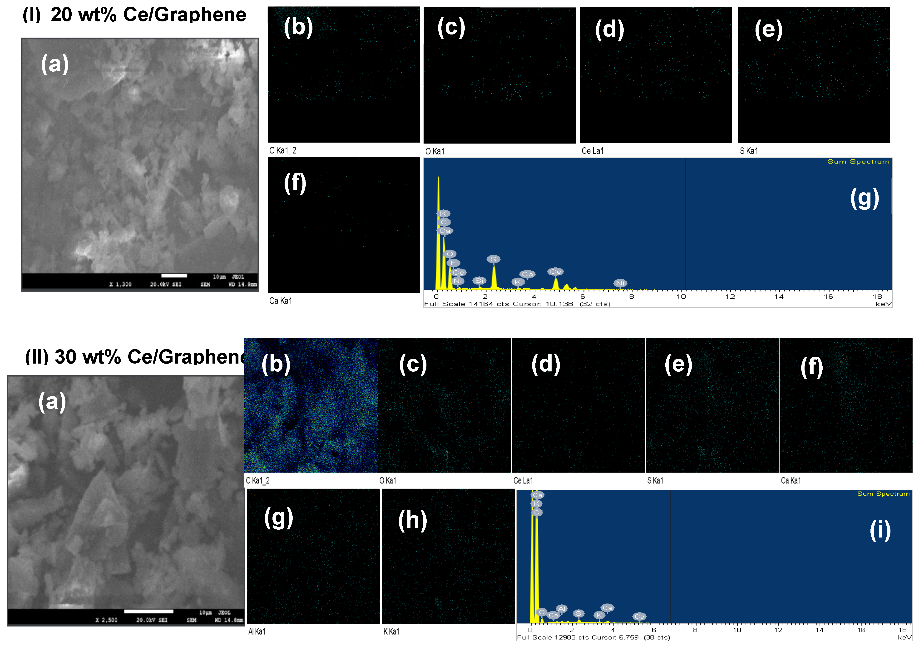 Preprints 109873 g005