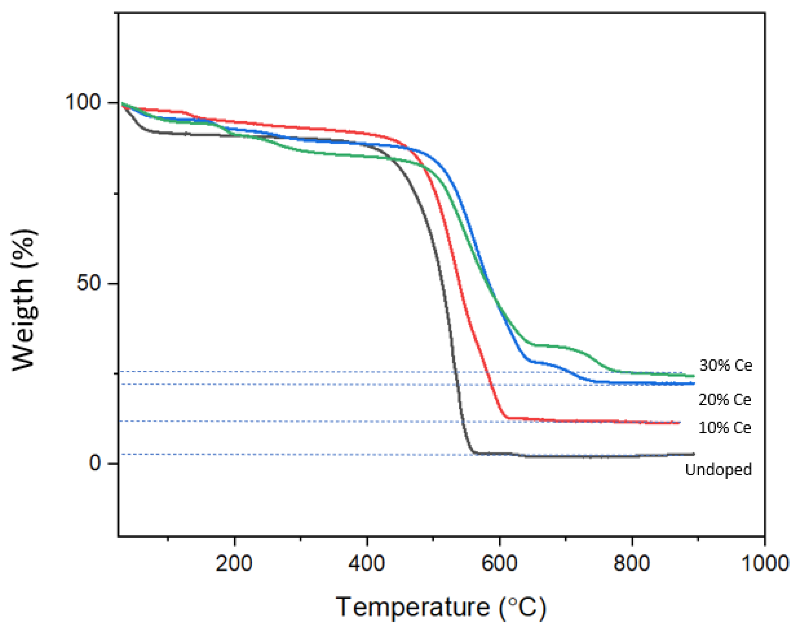 Preprints 109873 g006