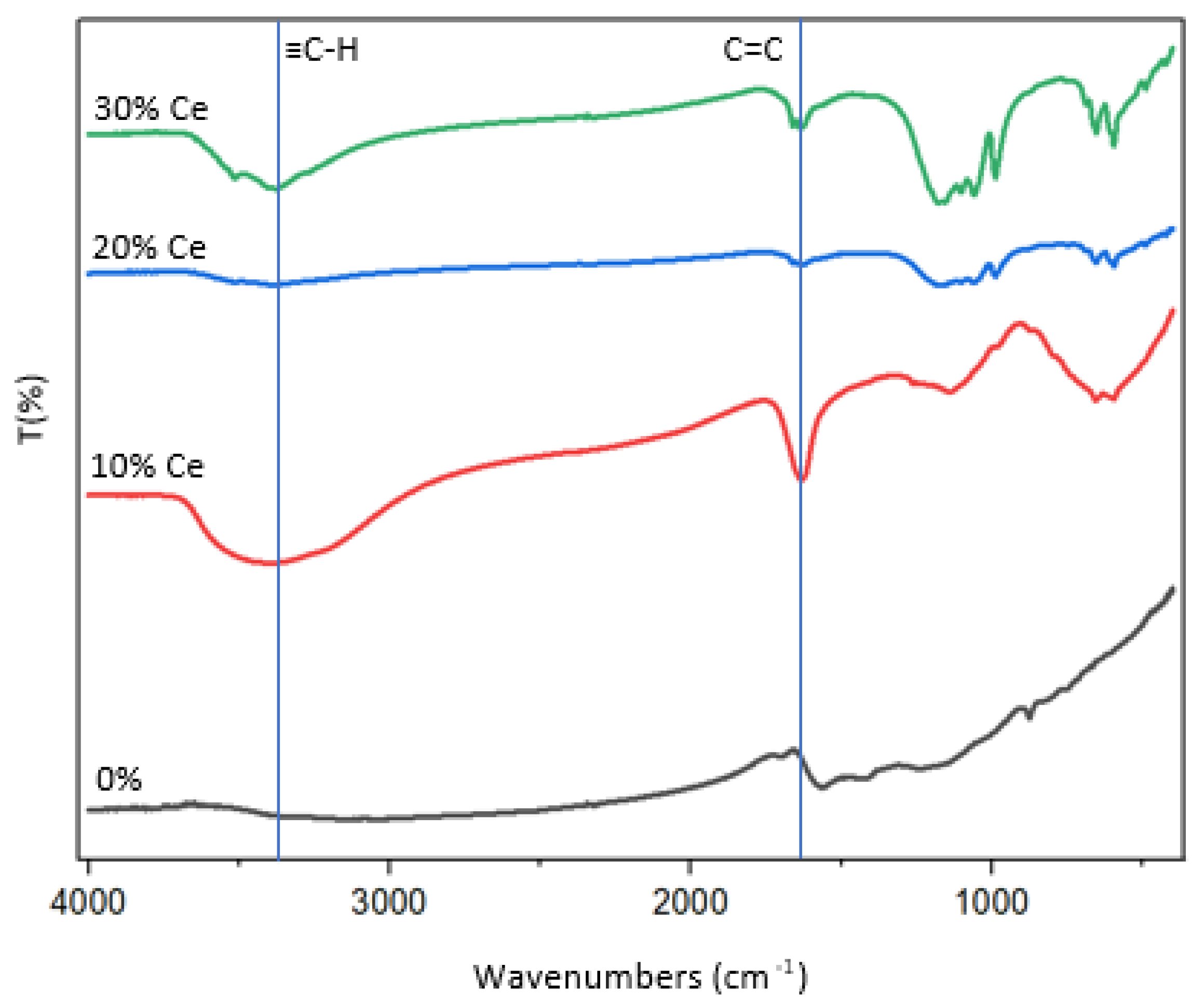 Preprints 109873 g007