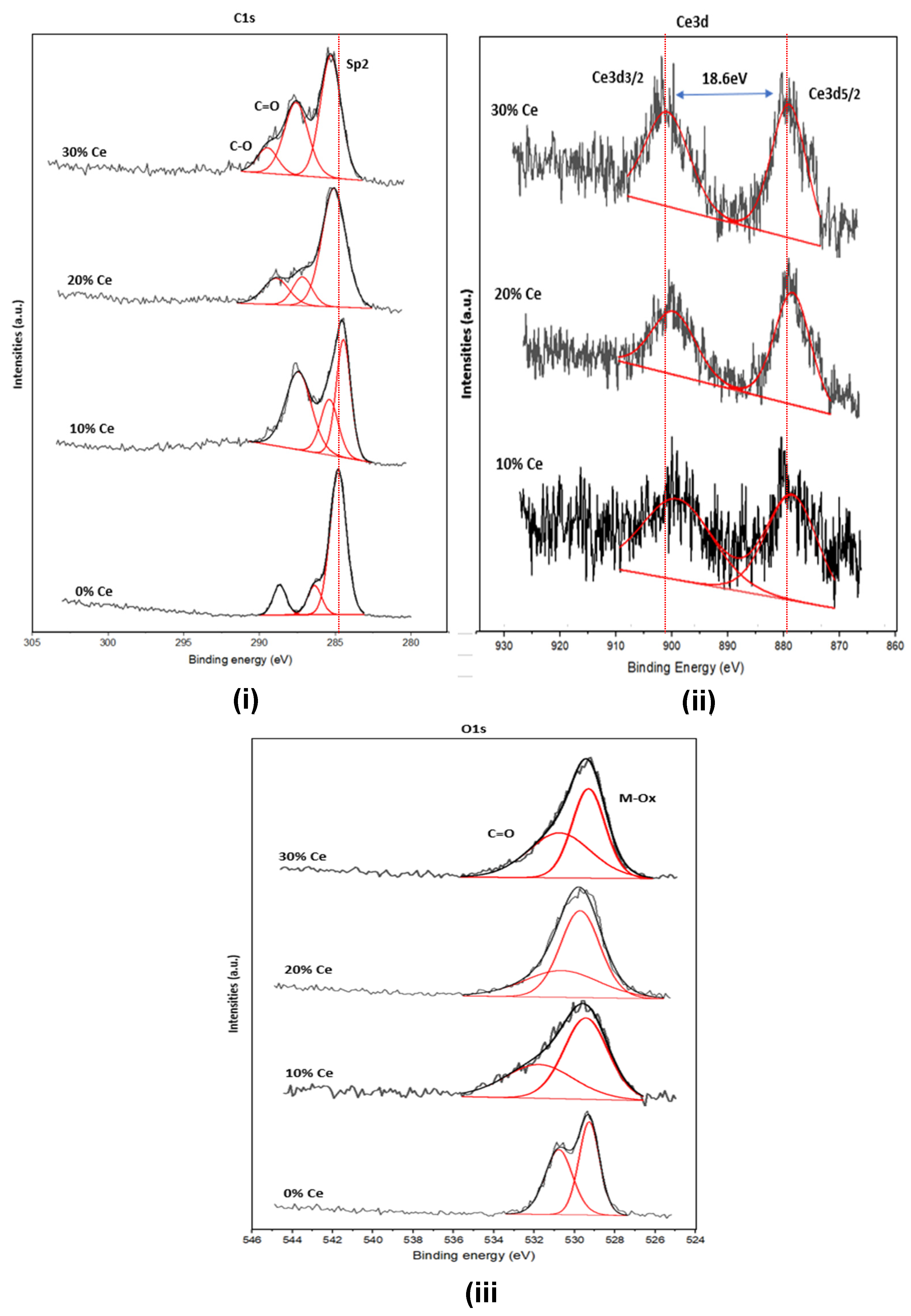 Preprints 109873 g008