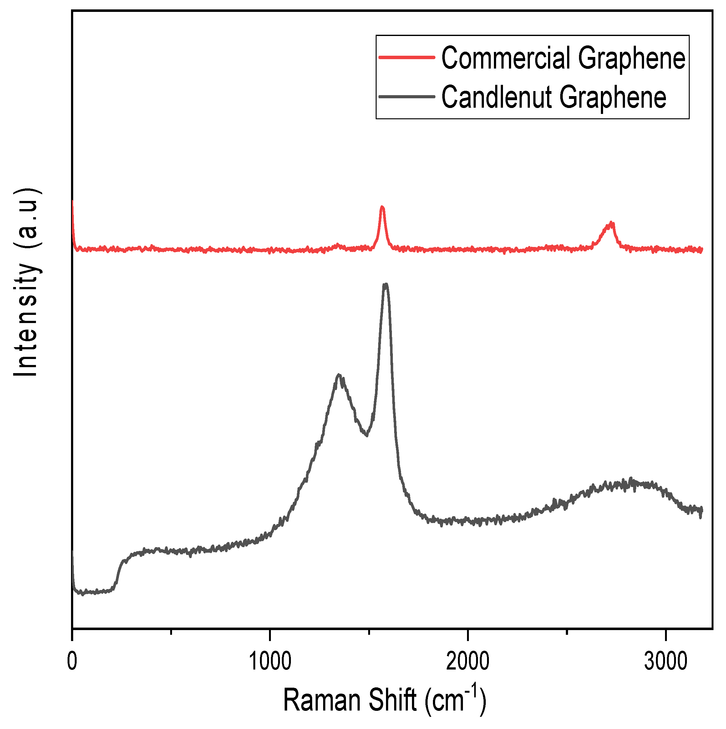 Preprints 109873 g009