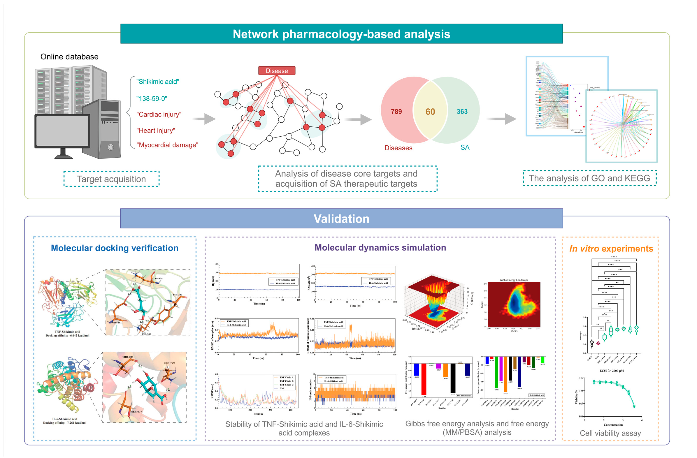 Preprints 115415 g001