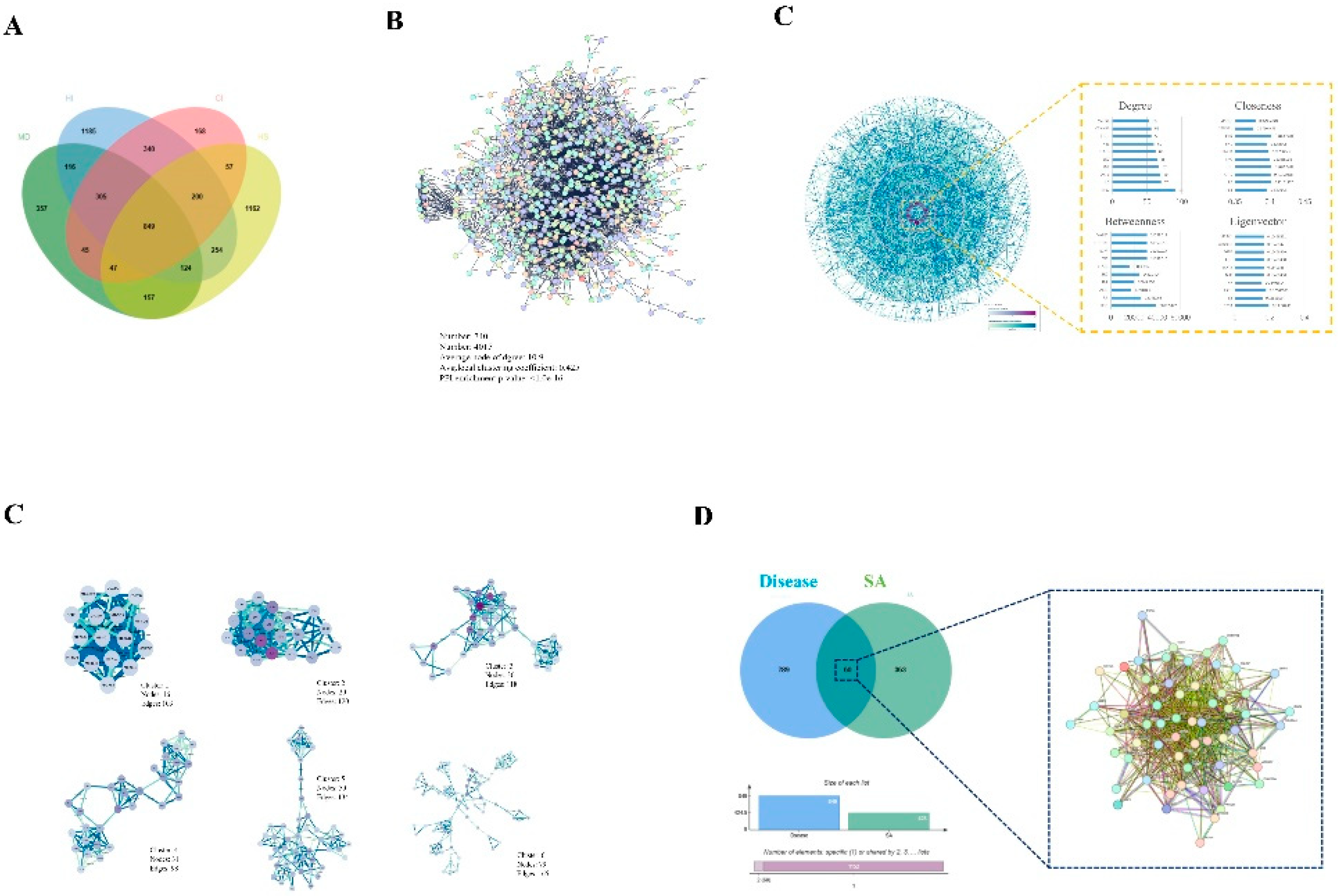 Preprints 115415 g002