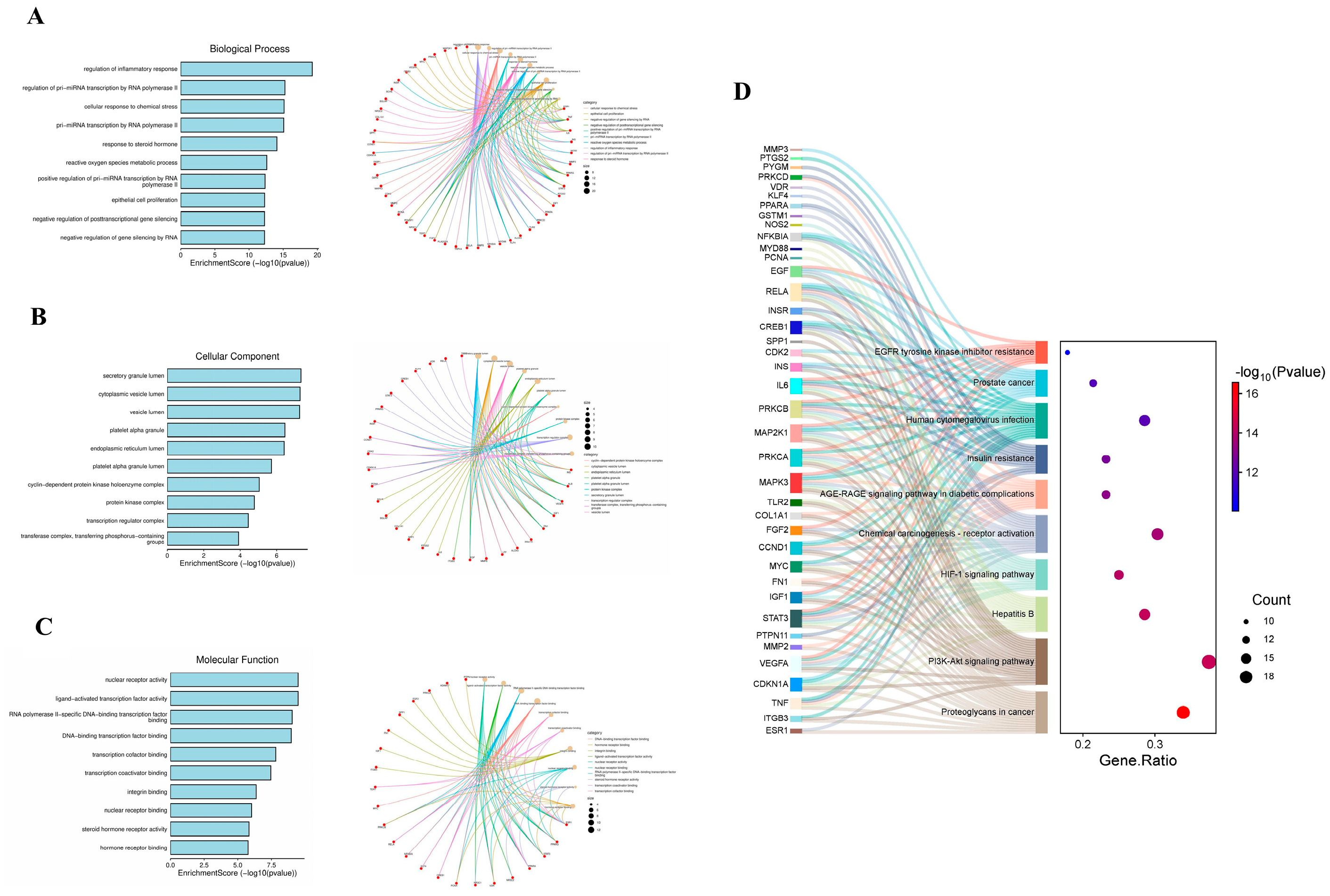 Preprints 115415 g003