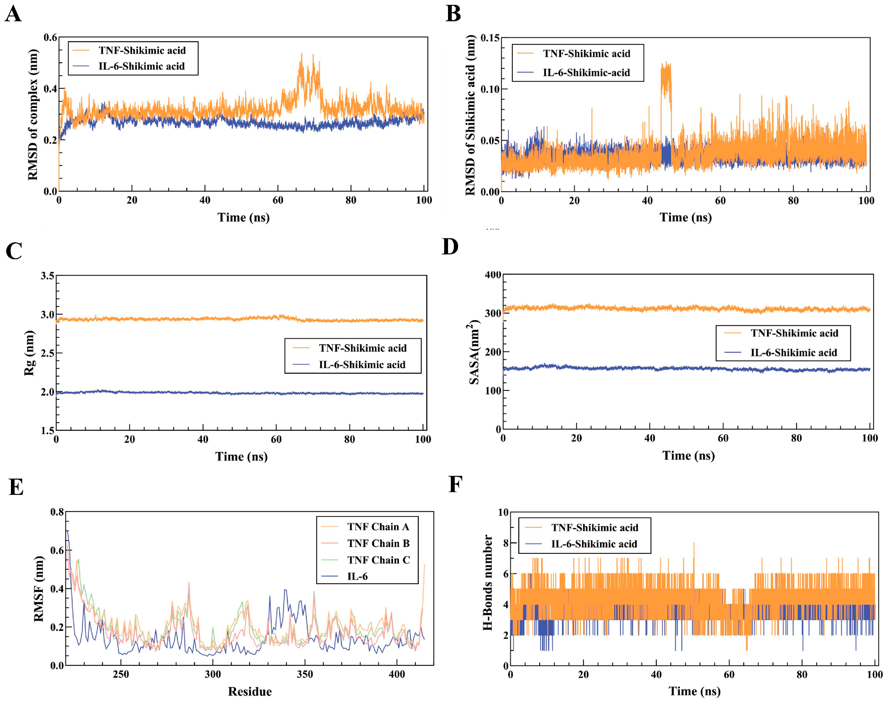 Preprints 115415 g005