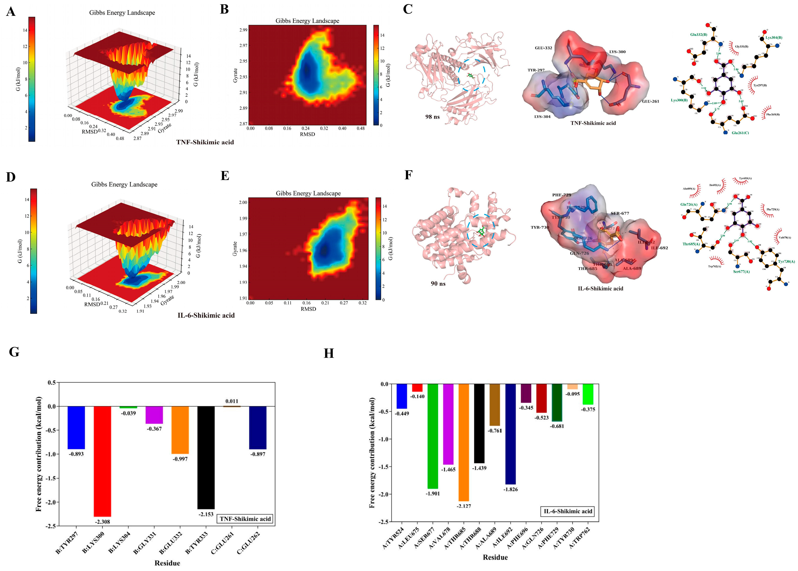 Preprints 115415 g006