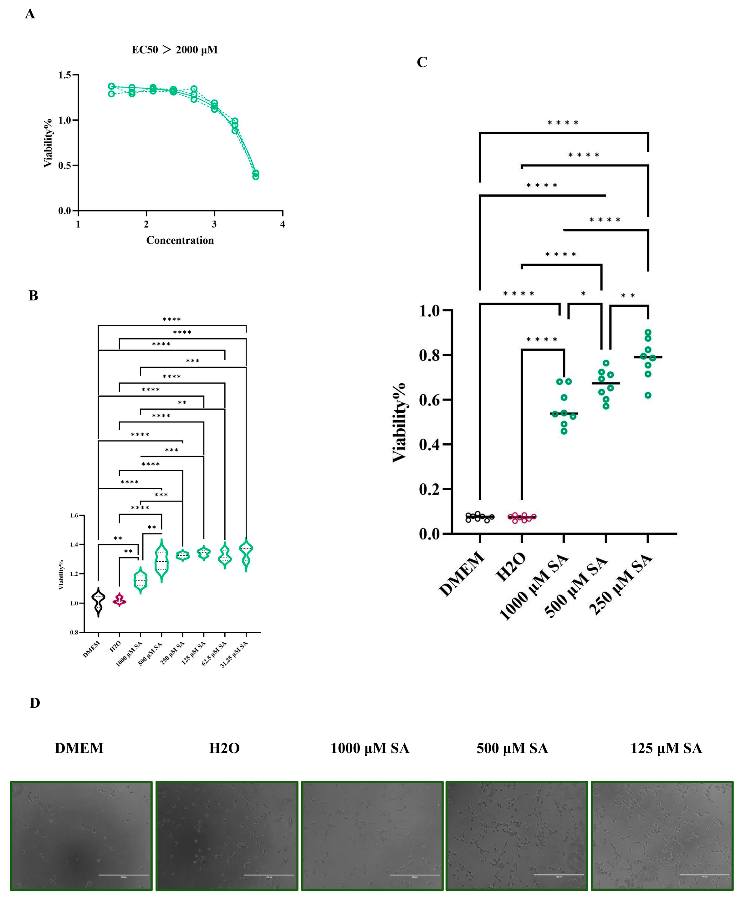 Preprints 115415 g007