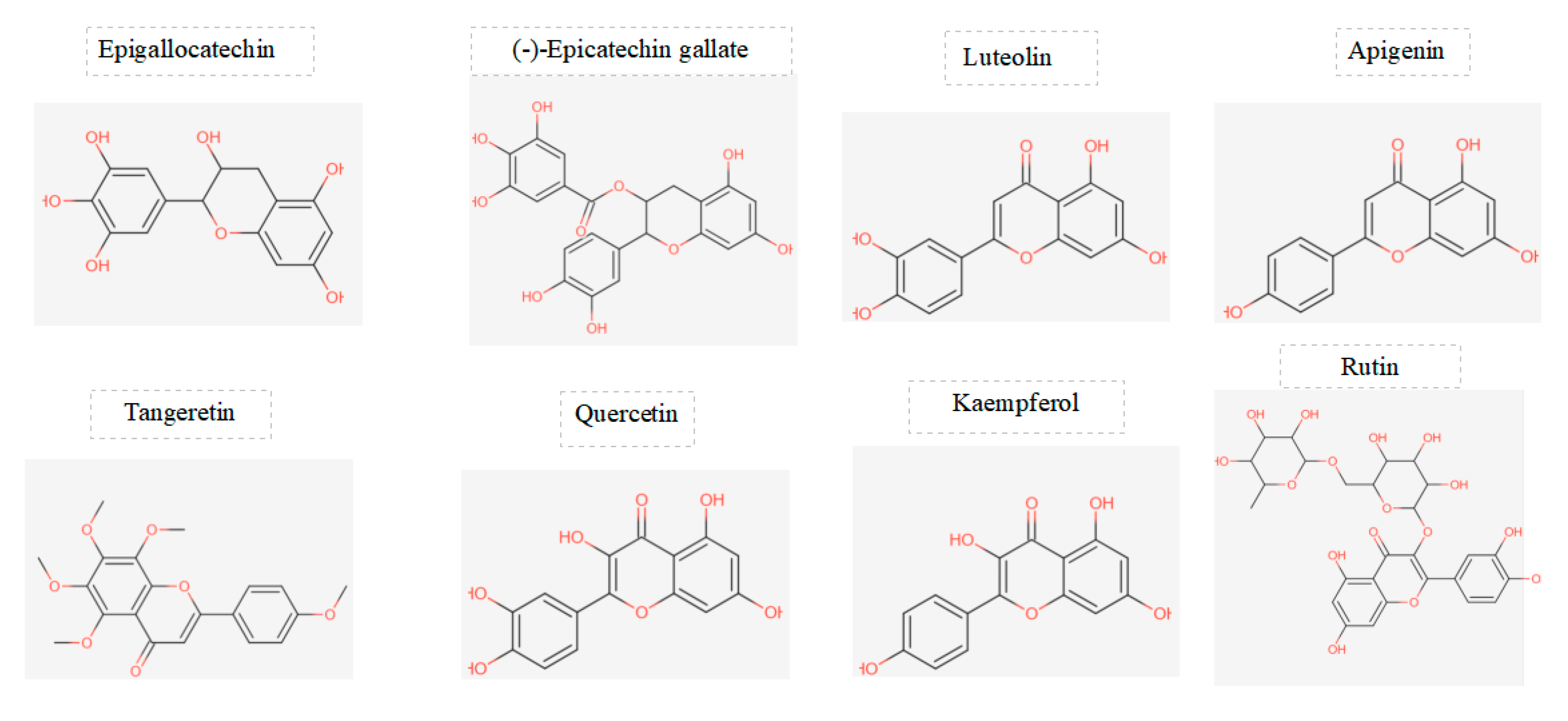 Preprints 93603 g002