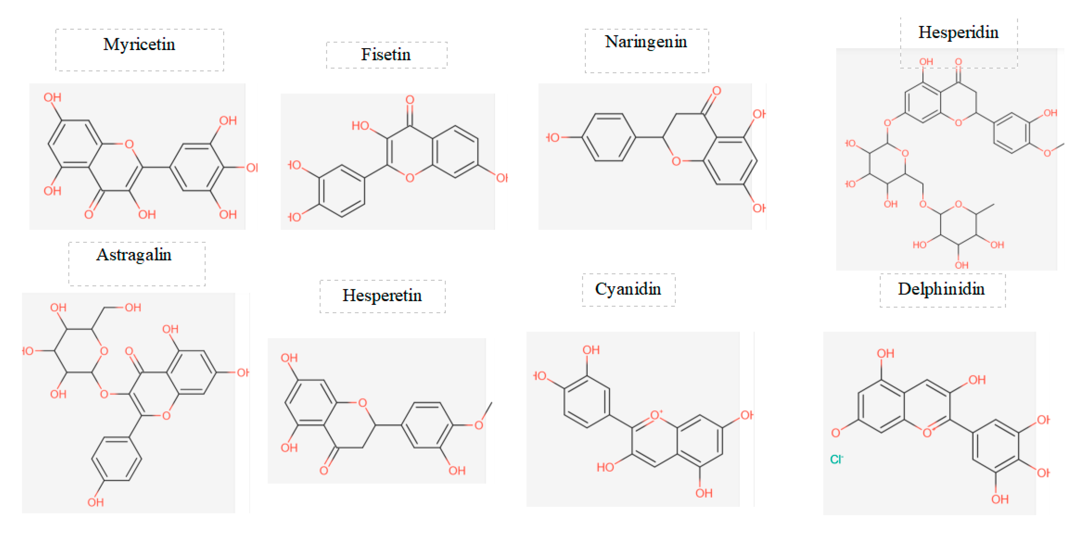 Preprints 93603 g003