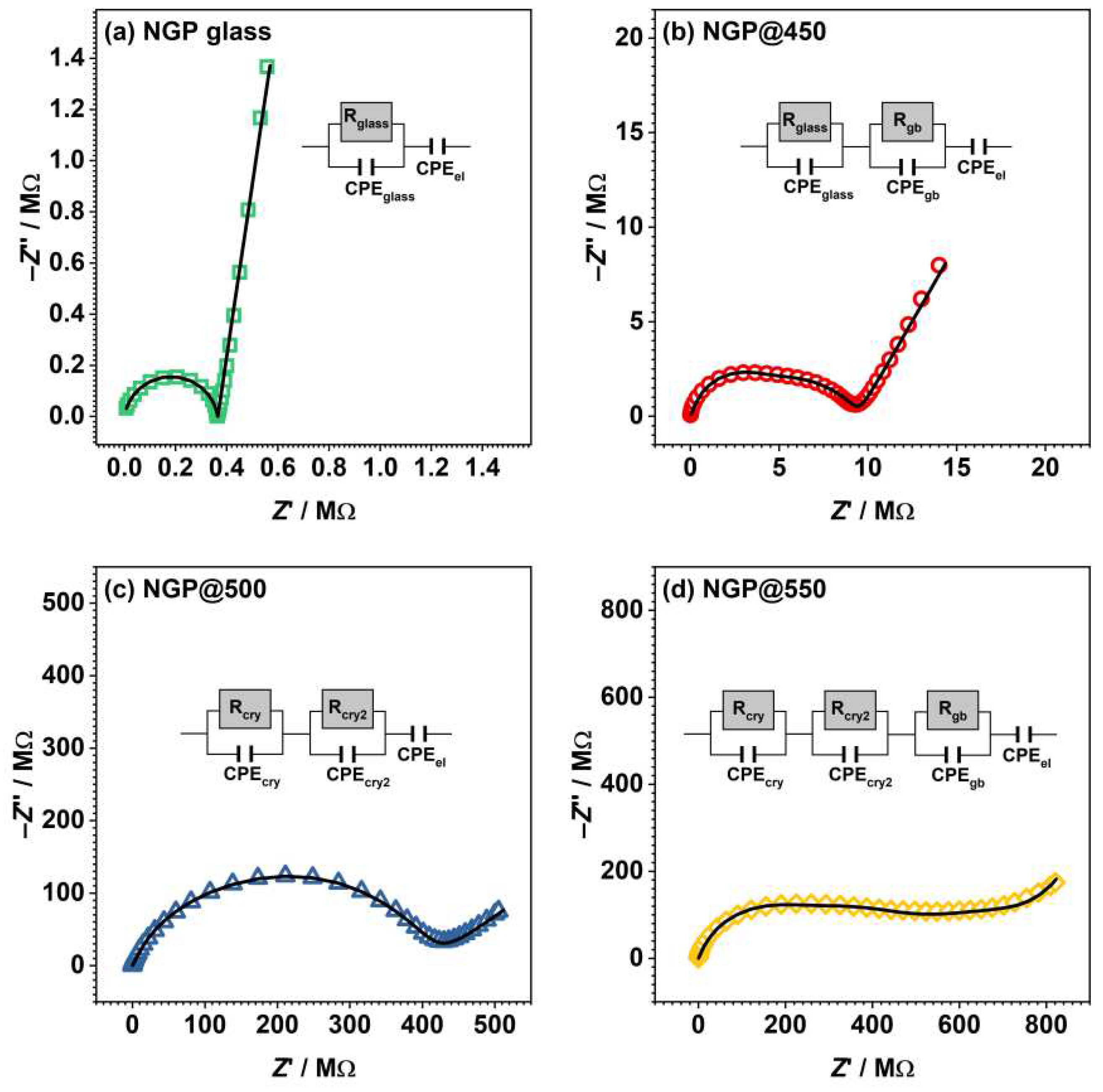 Preprints 92610 g005