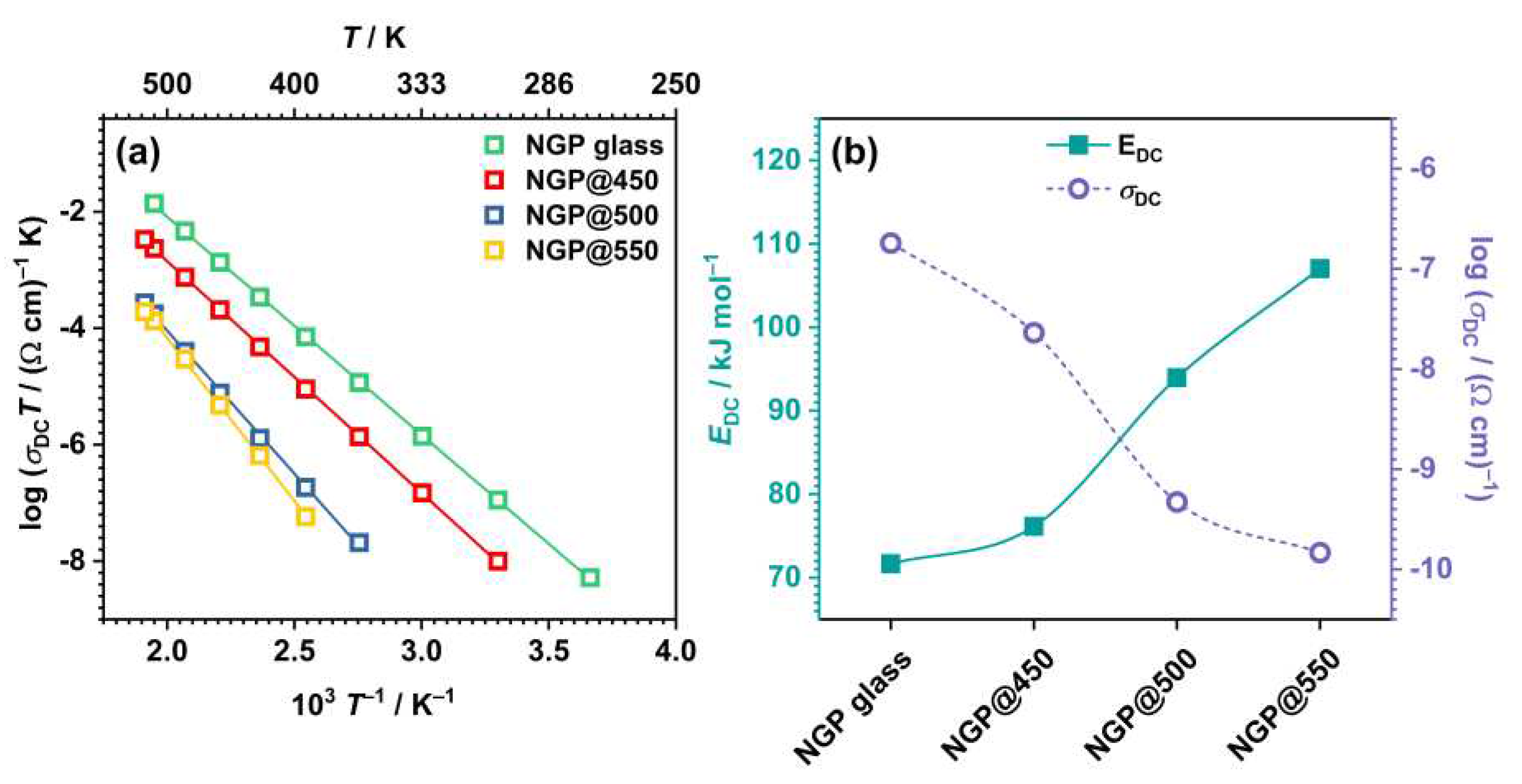 Preprints 92610 g006