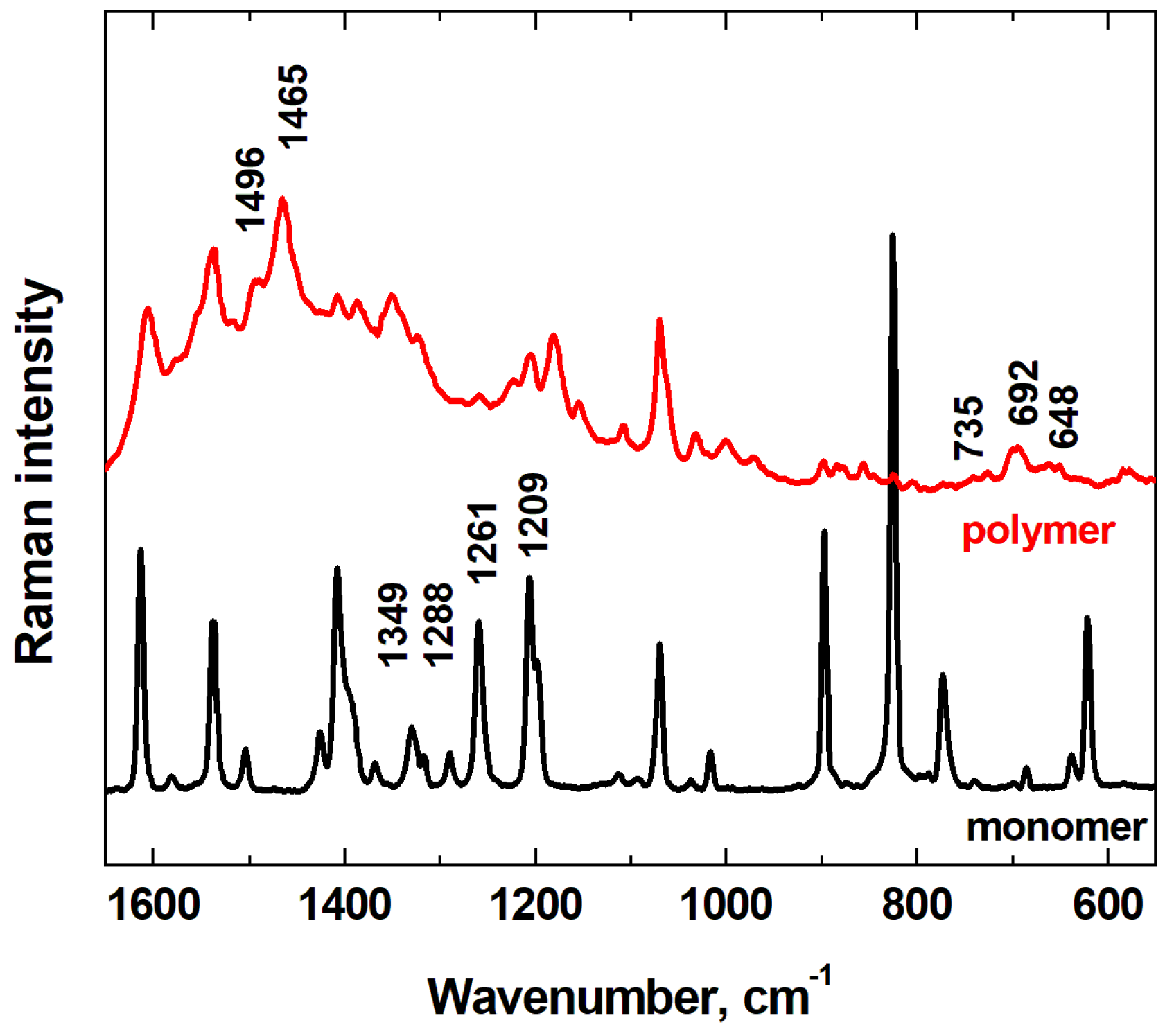 Preprints 104926 g002