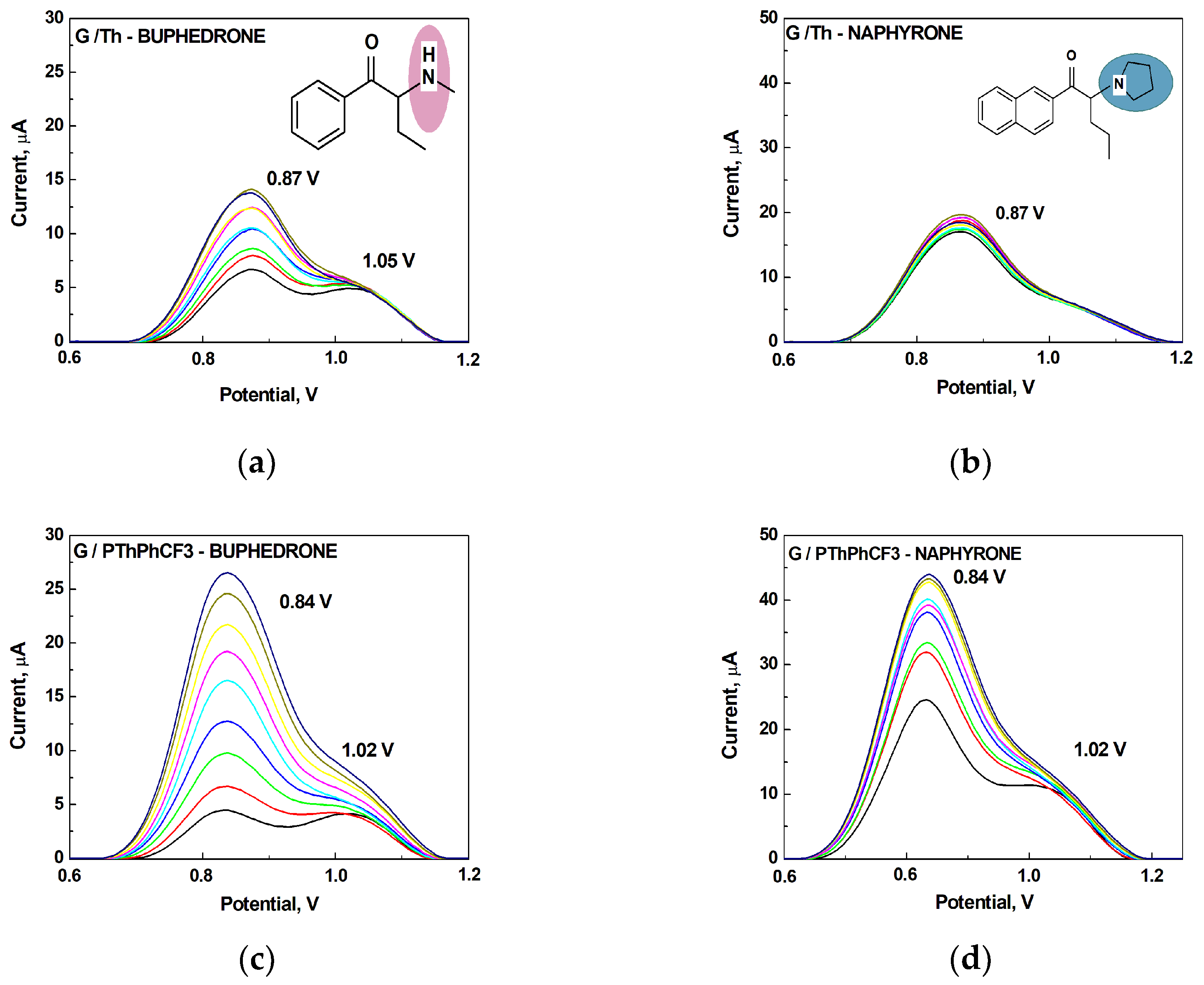 Preprints 104926 g003