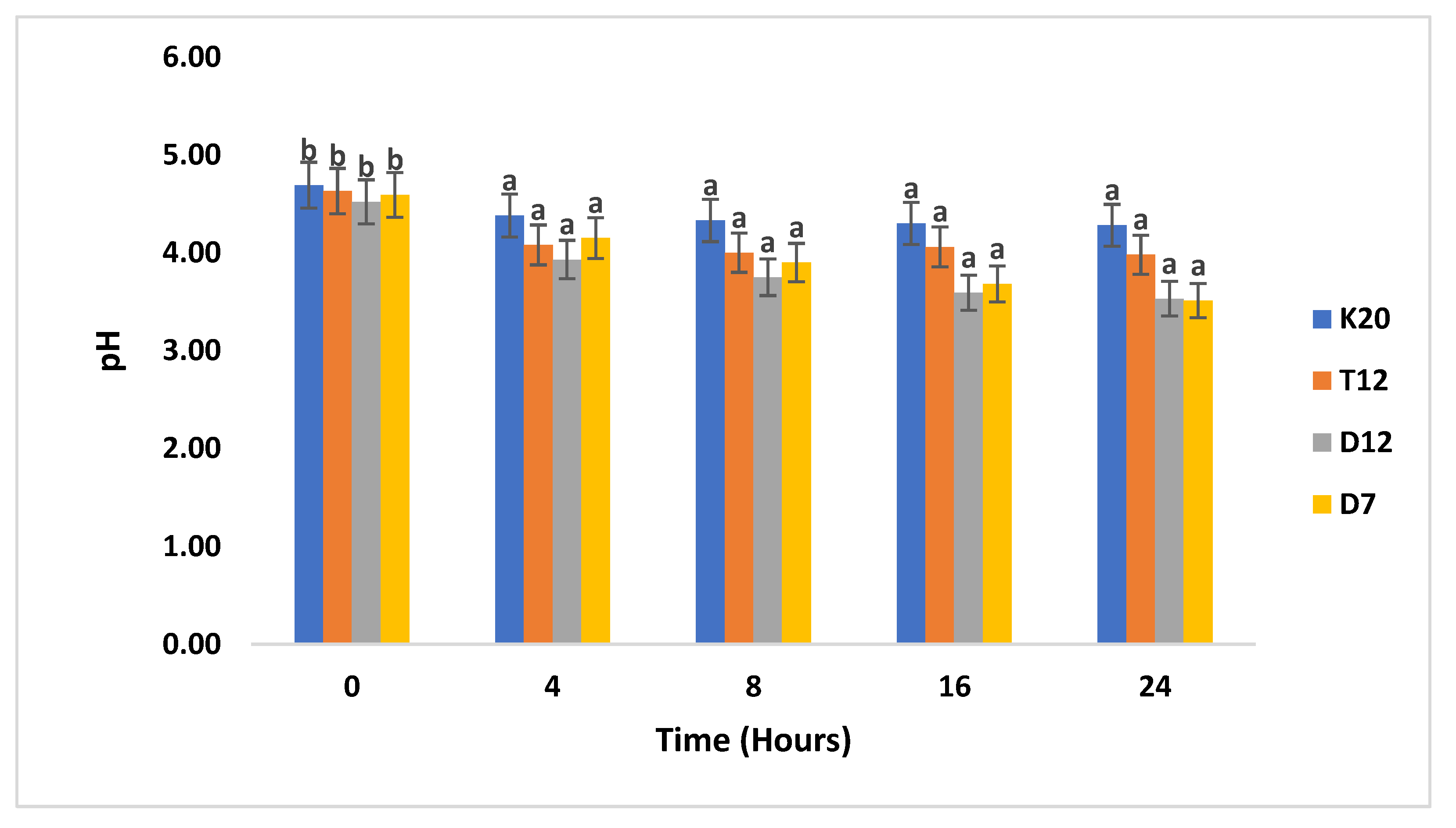 Preprints 108101 g002