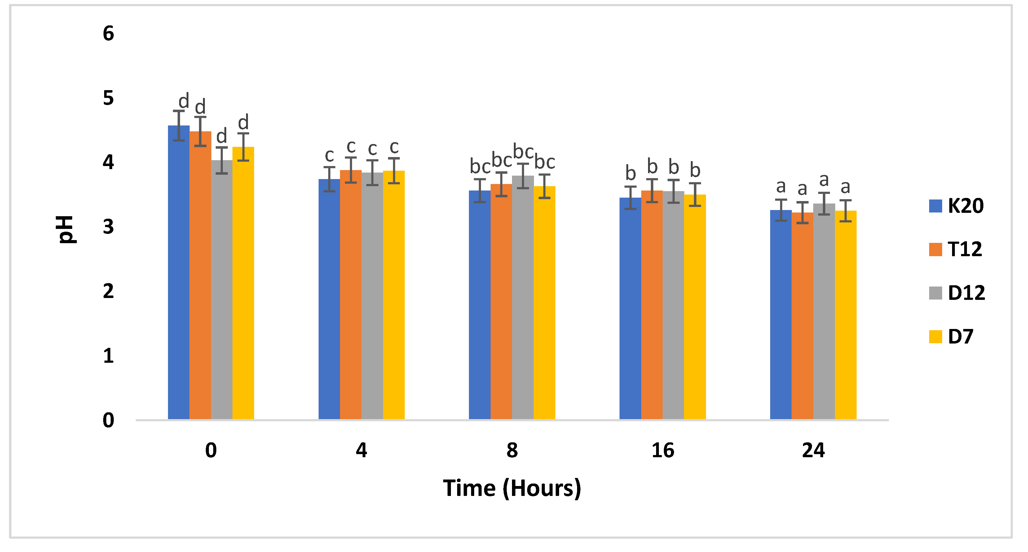 Preprints 108101 g003