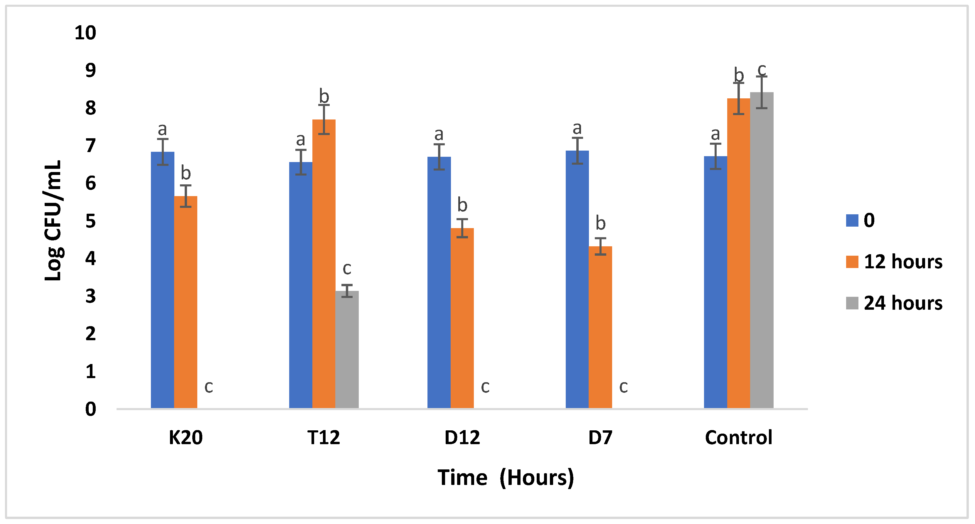 Preprints 108101 g004