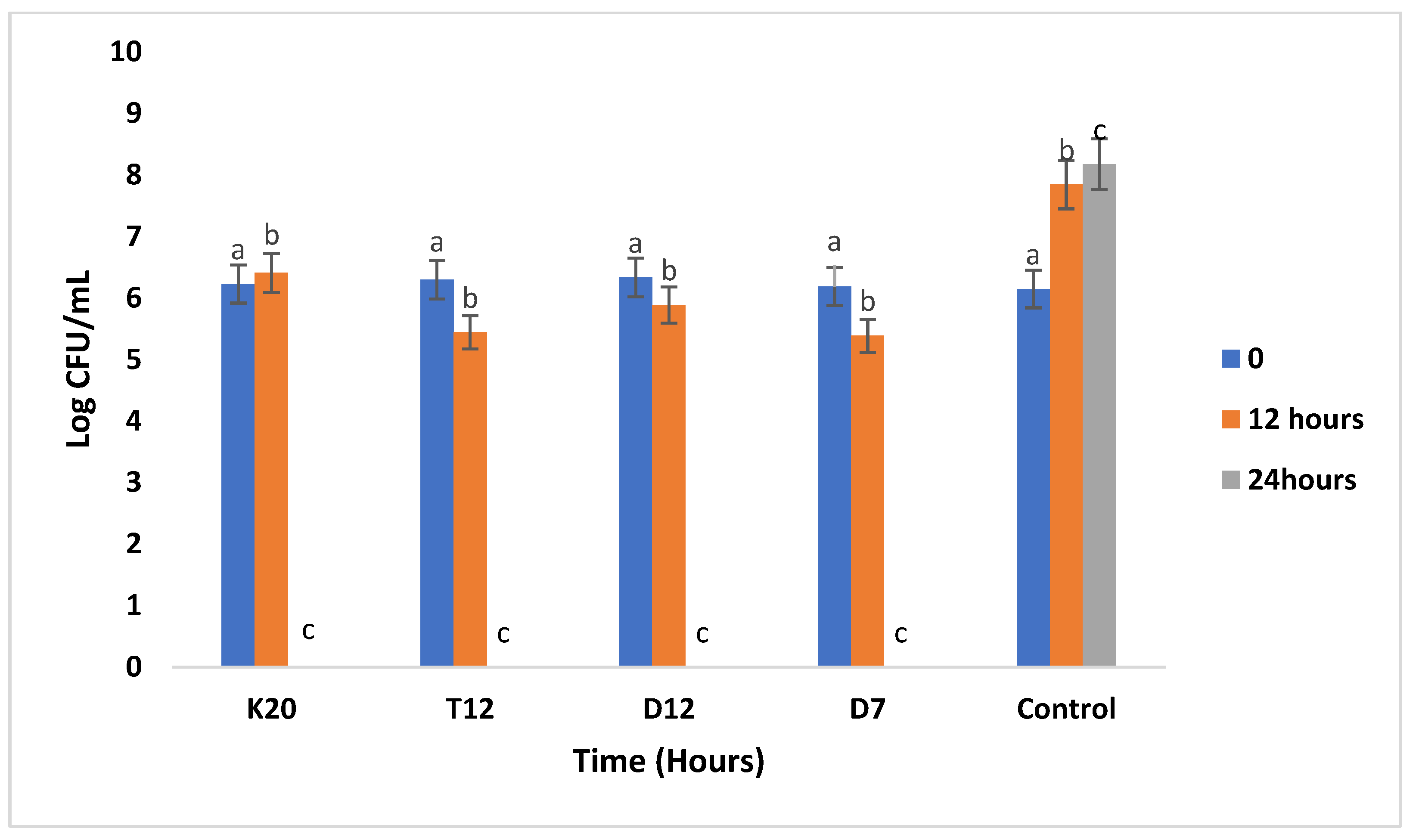 Preprints 108101 g006